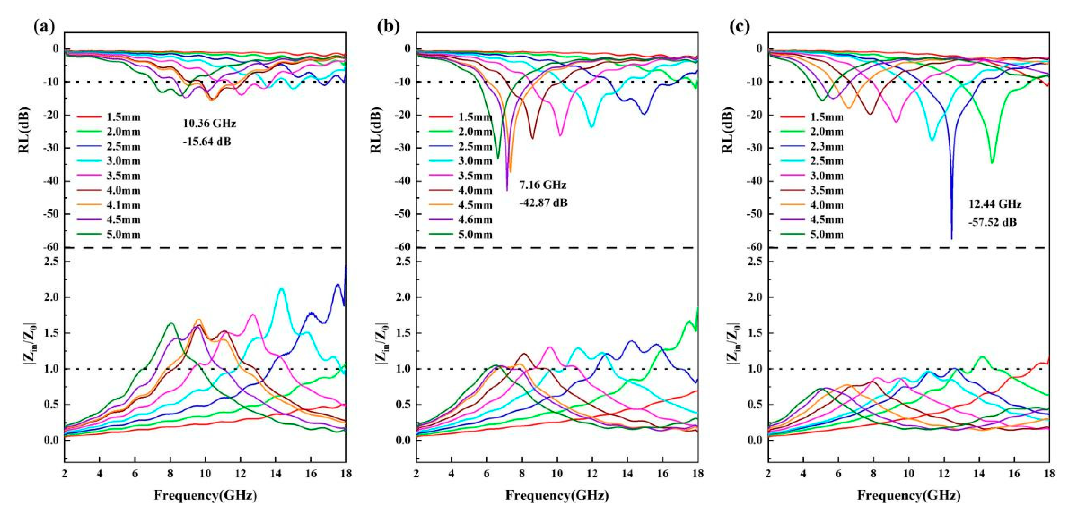 Materials 19 00239 g005