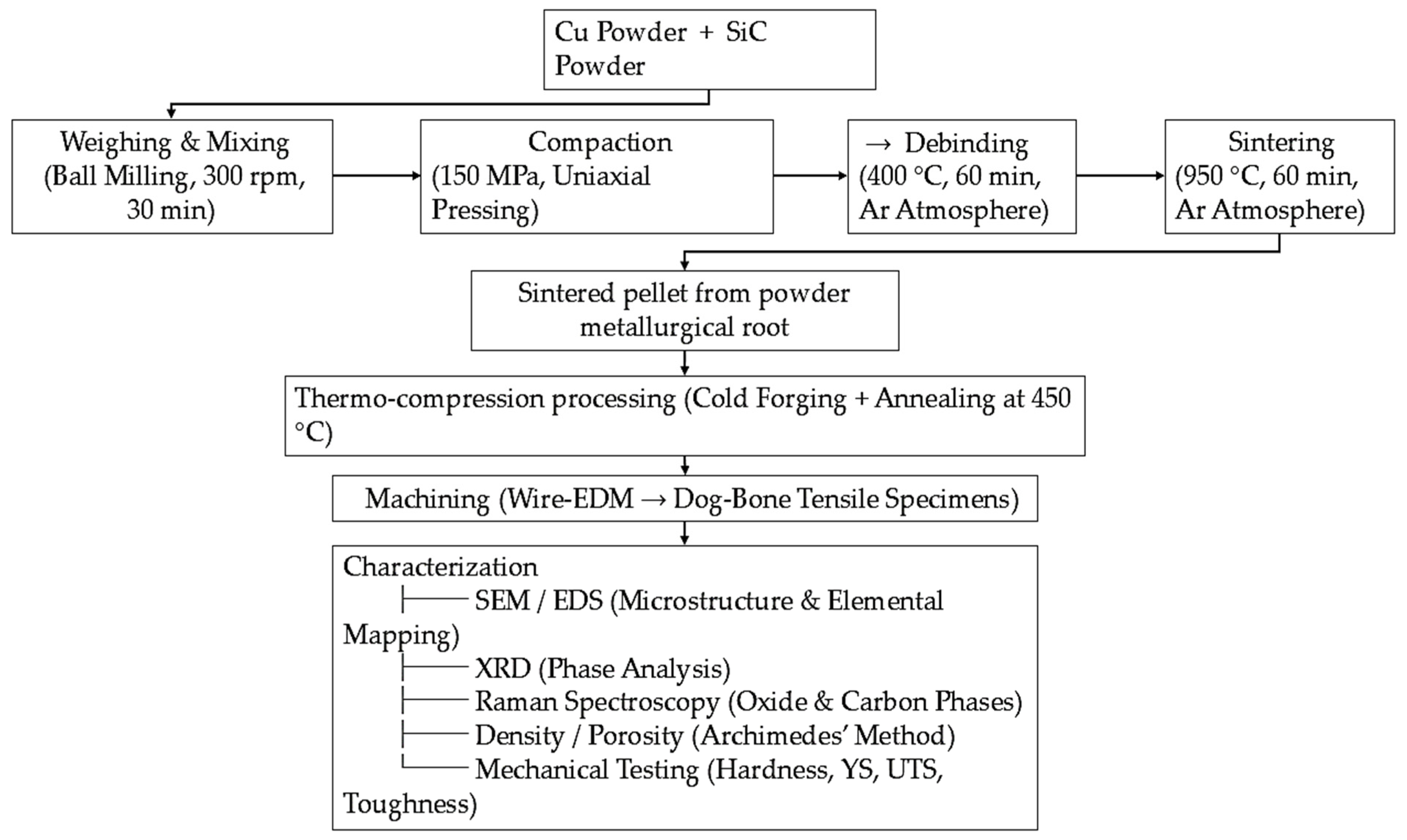 Materials 19 00243 g001