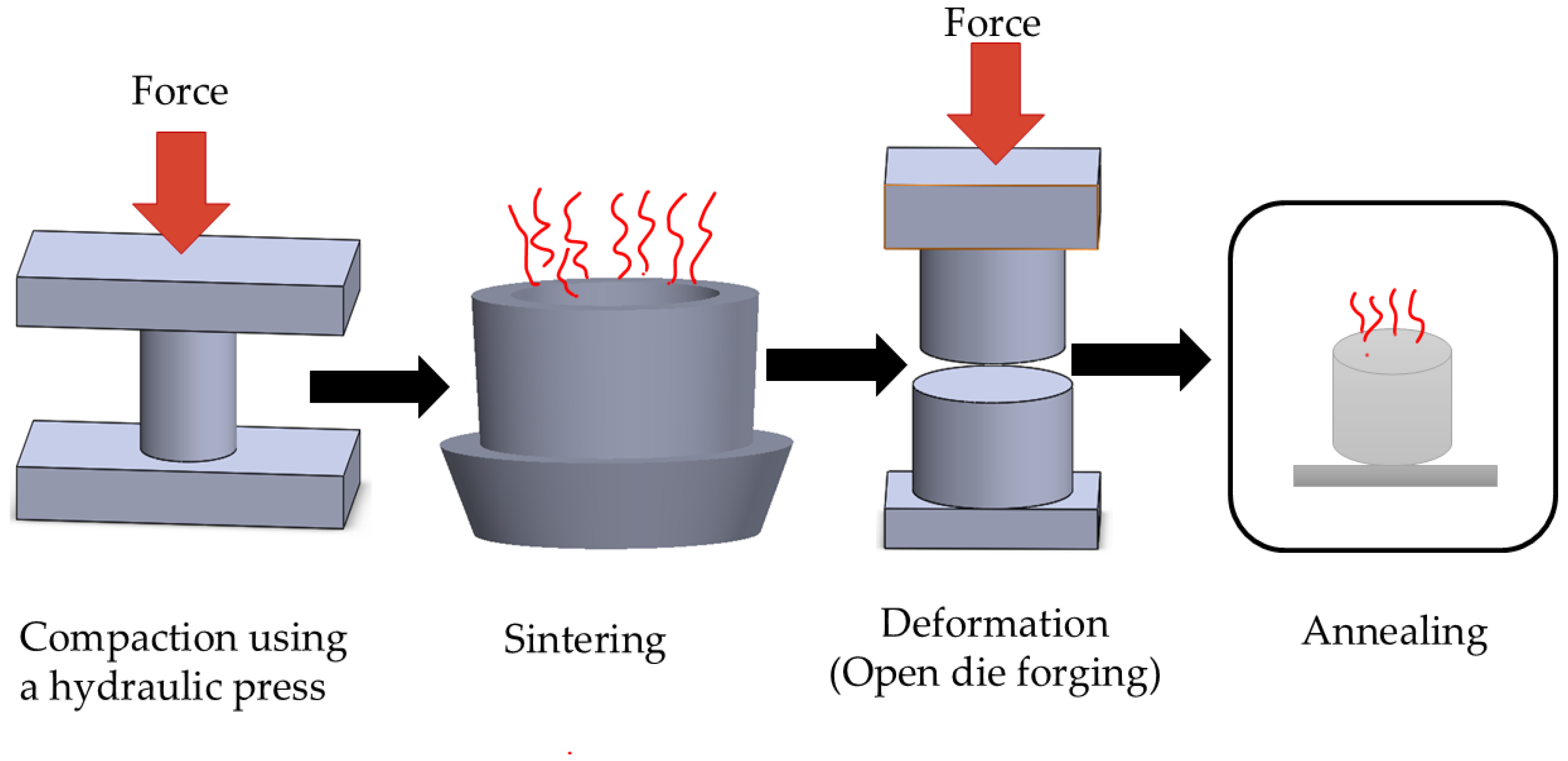Materials 19 00243 g003