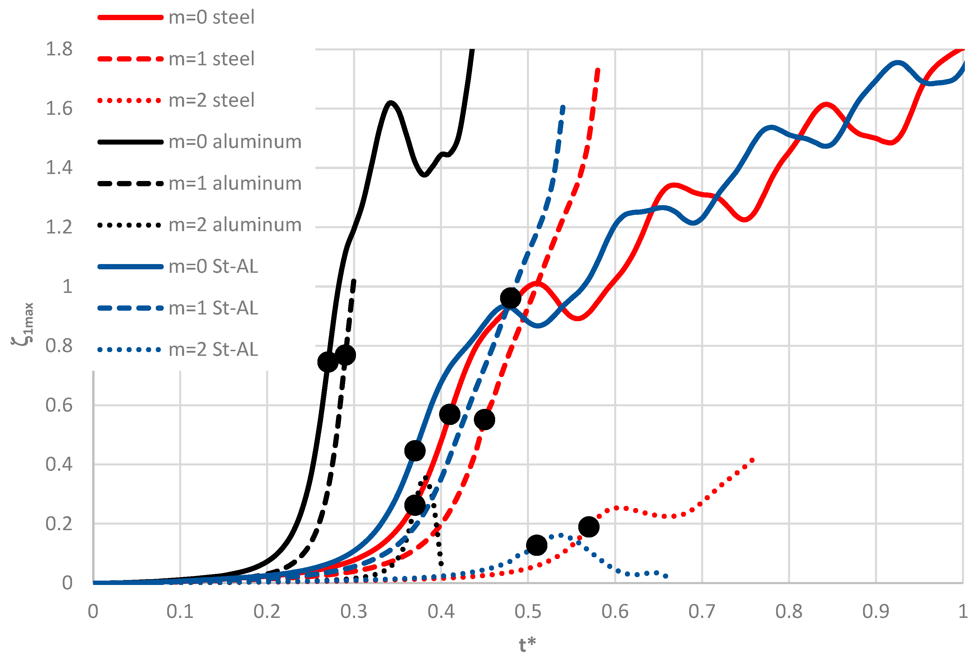 Materials 19 00256 g010