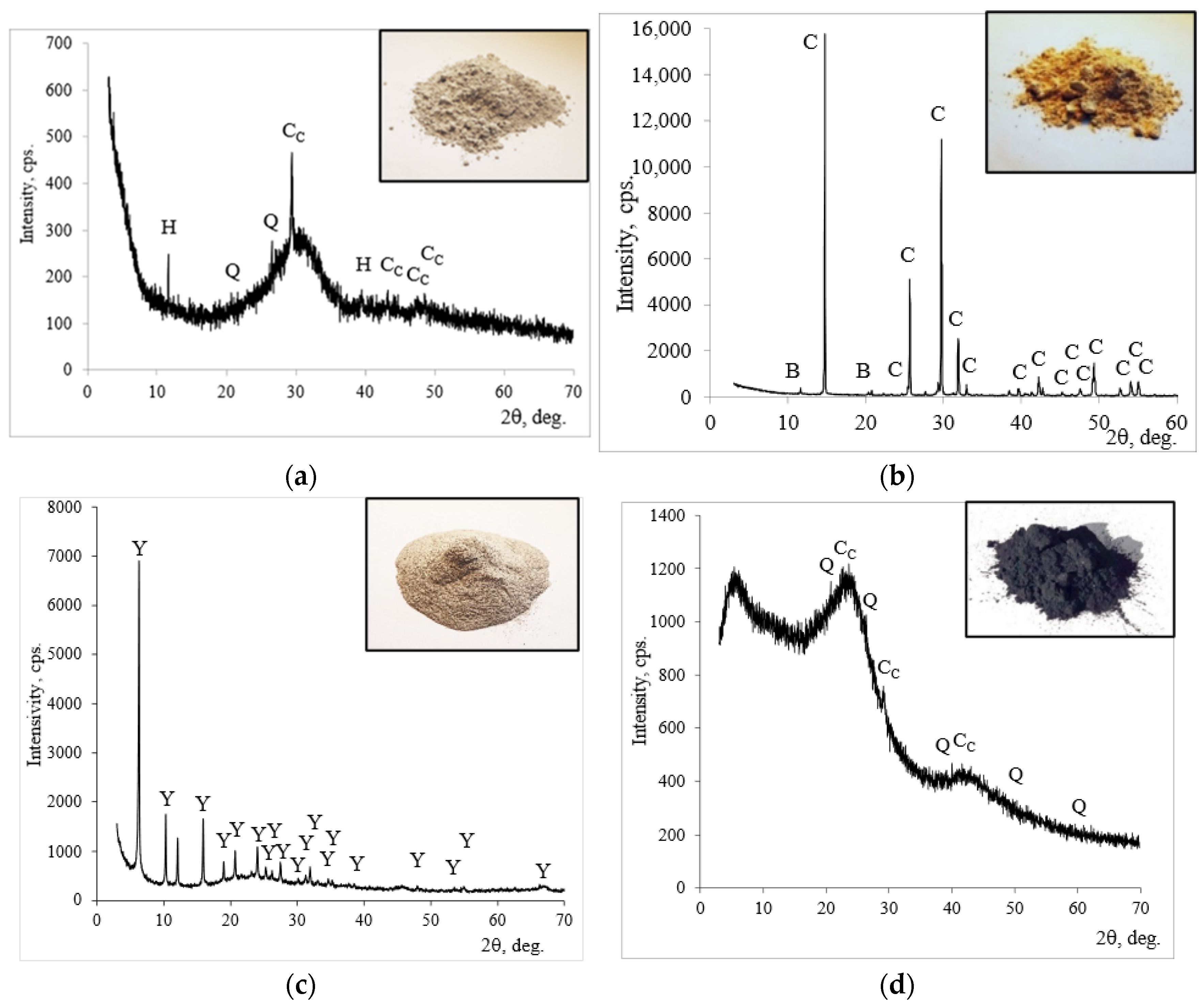 Materials 19 00277 g002