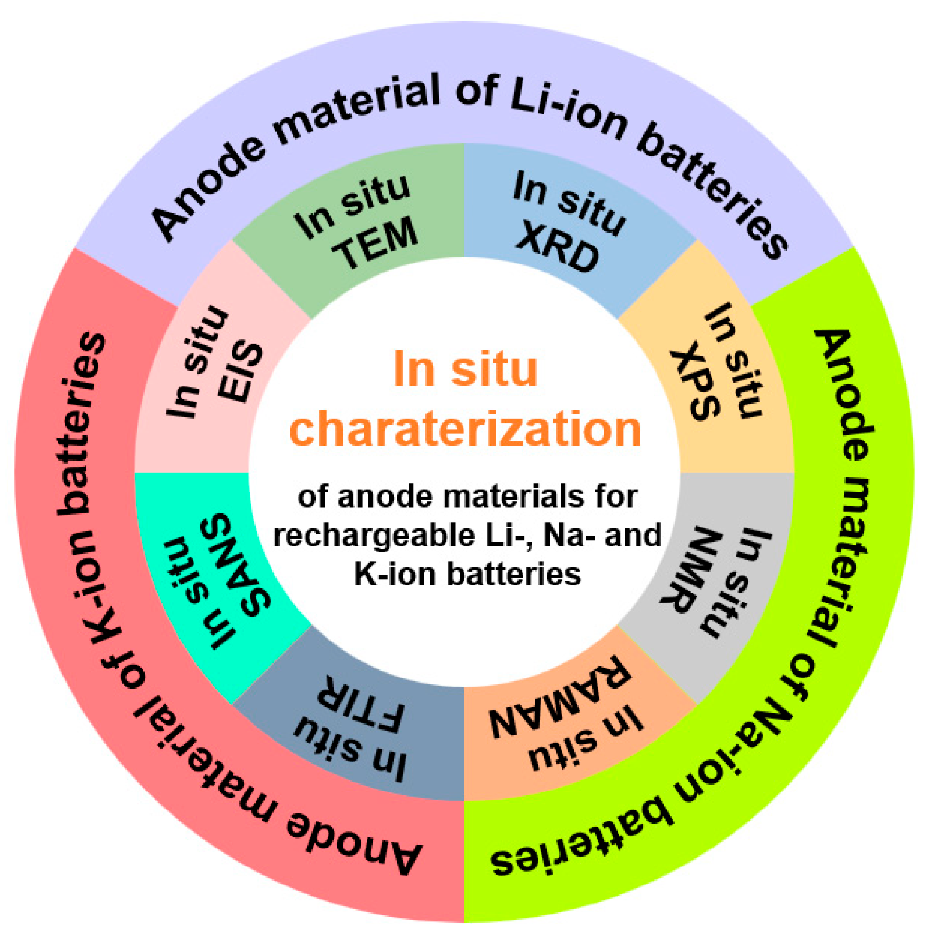 Materials 19 00280 g001