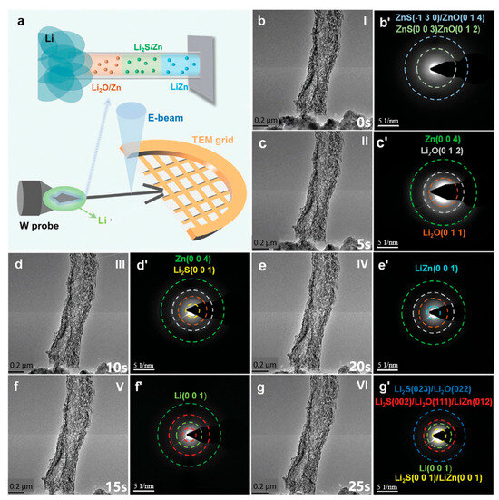 Materials 19 00280 g004