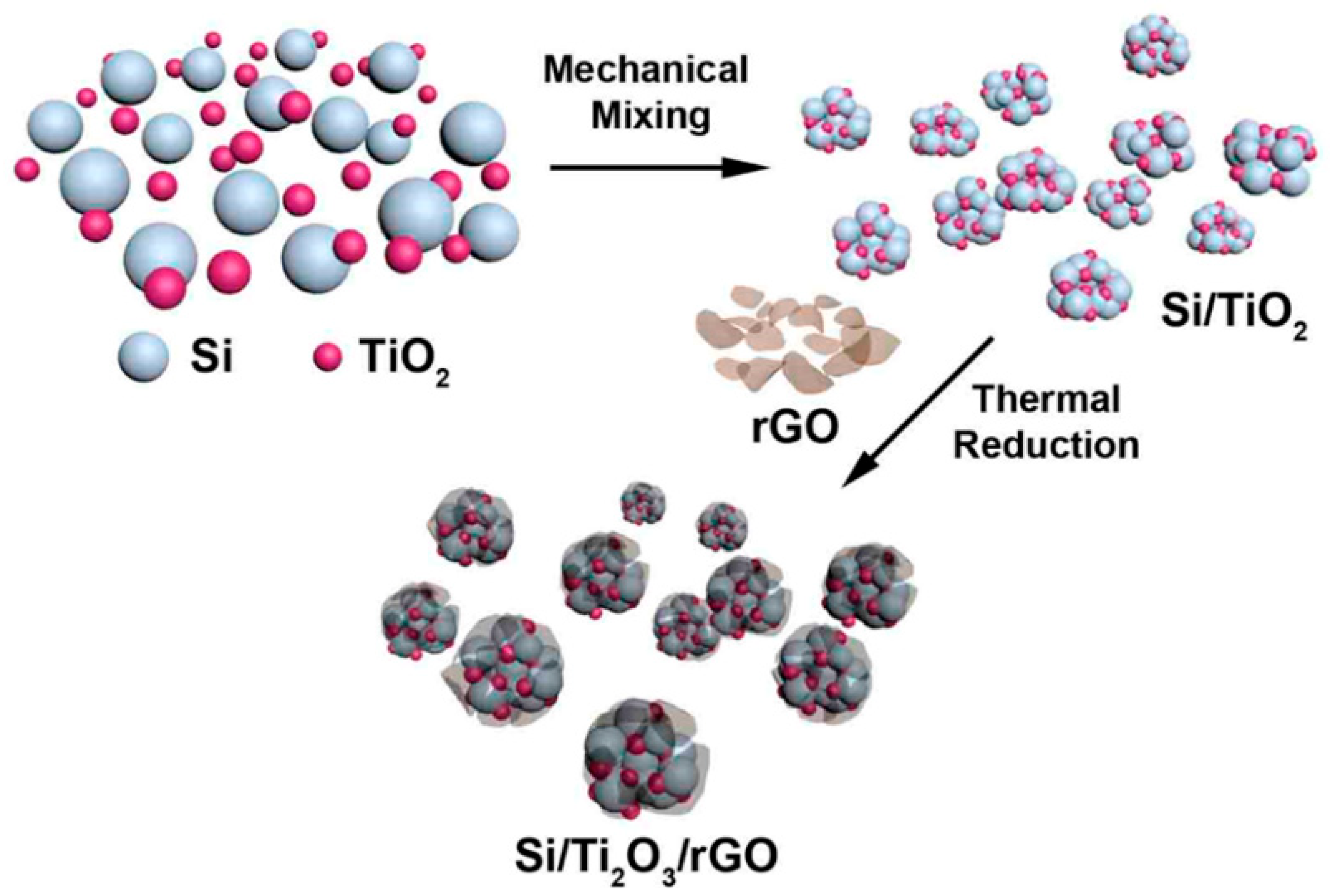 Materials 19 00281 g003