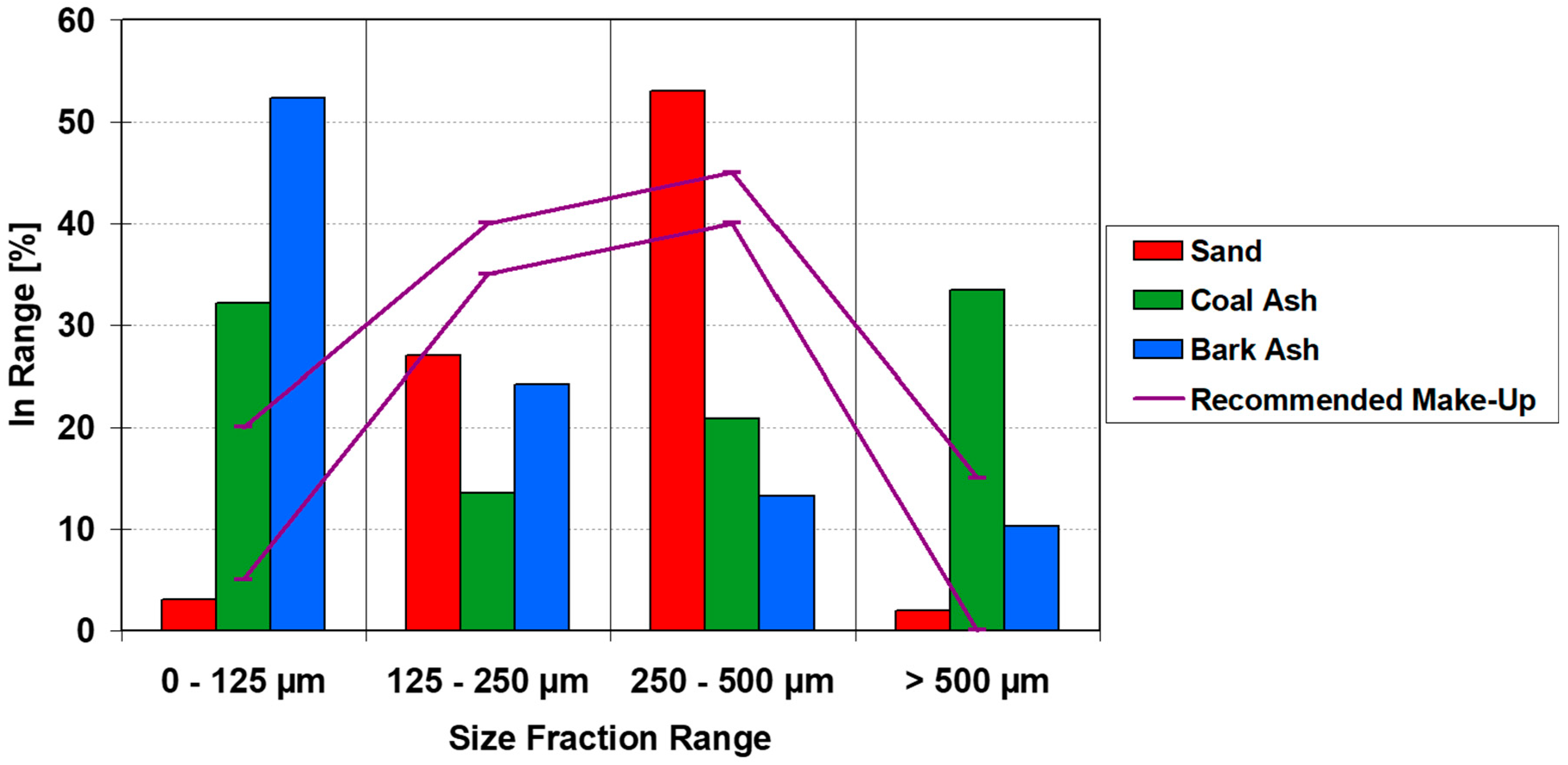 Materials 19 00288 g003 Materials 19 00288 g003