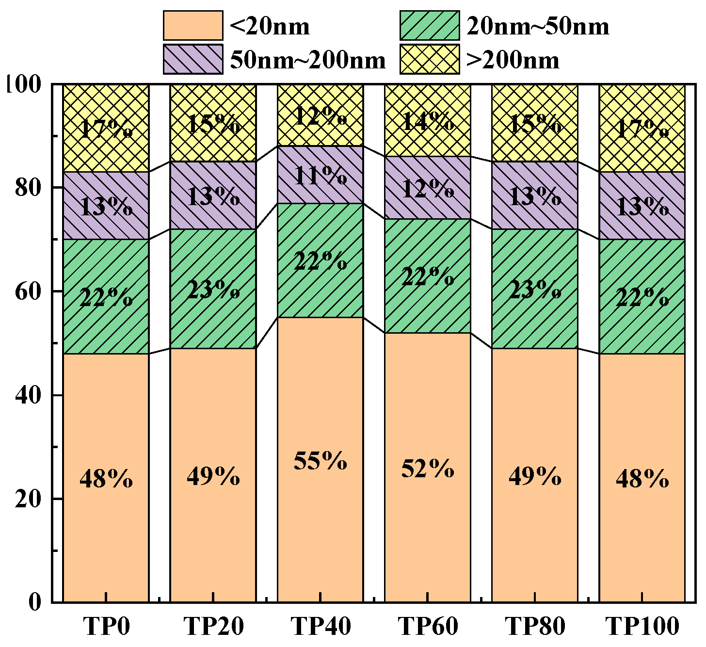 Materials 19 00296 g012 Materials 19 00296 g012