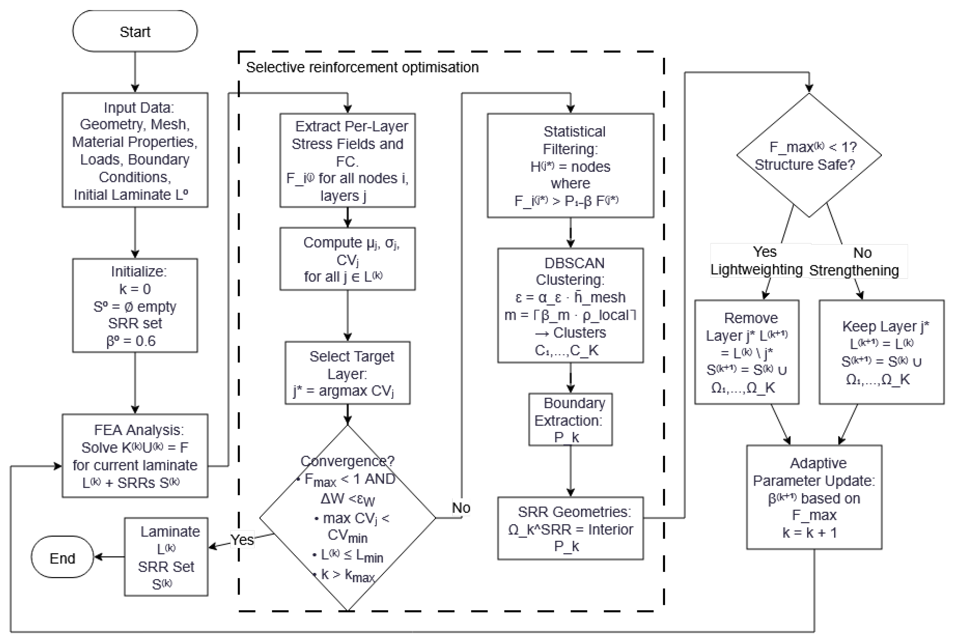 Materials 19 00305 g001 Materials 19 00305 g001