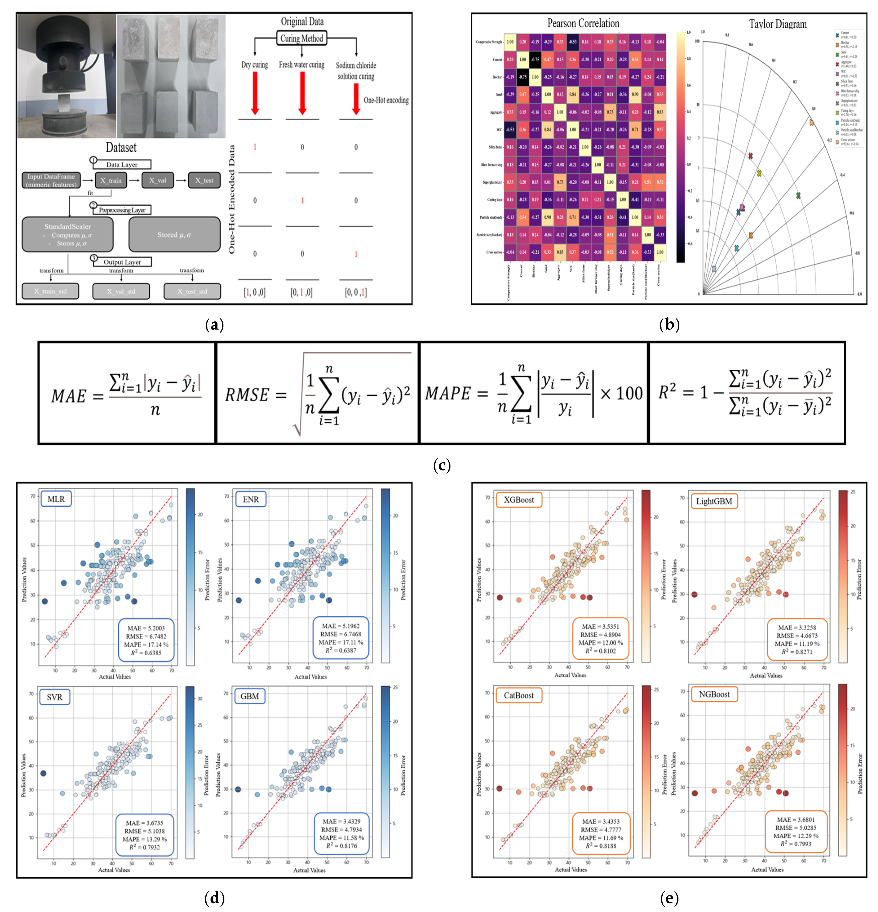 Materials 19 00338 g001