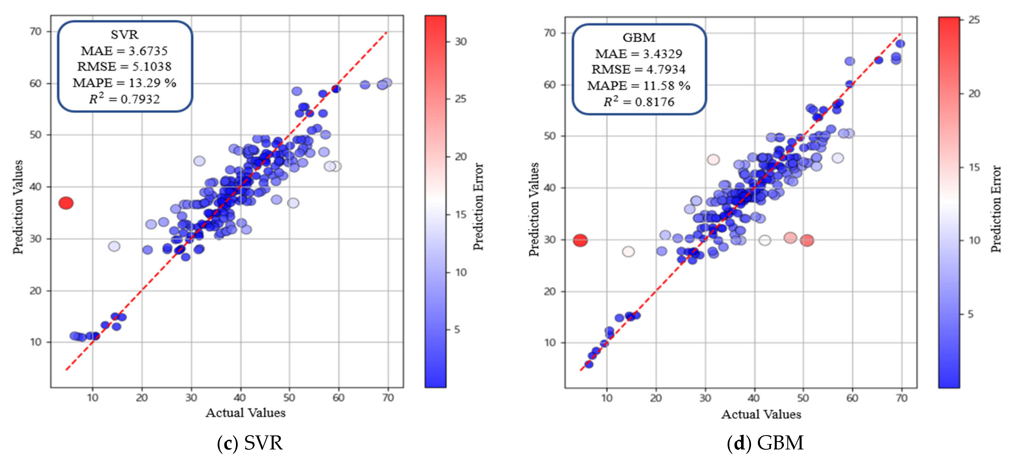 Materials 19 00338 g012b