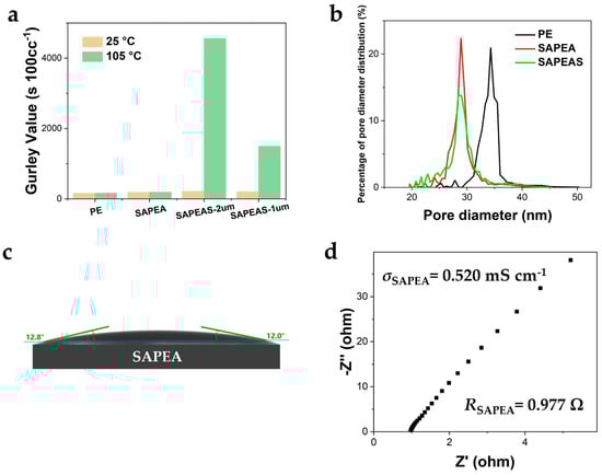 Materials 19 00342 g0a1