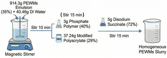 Materials 19 00342 sch0a2
