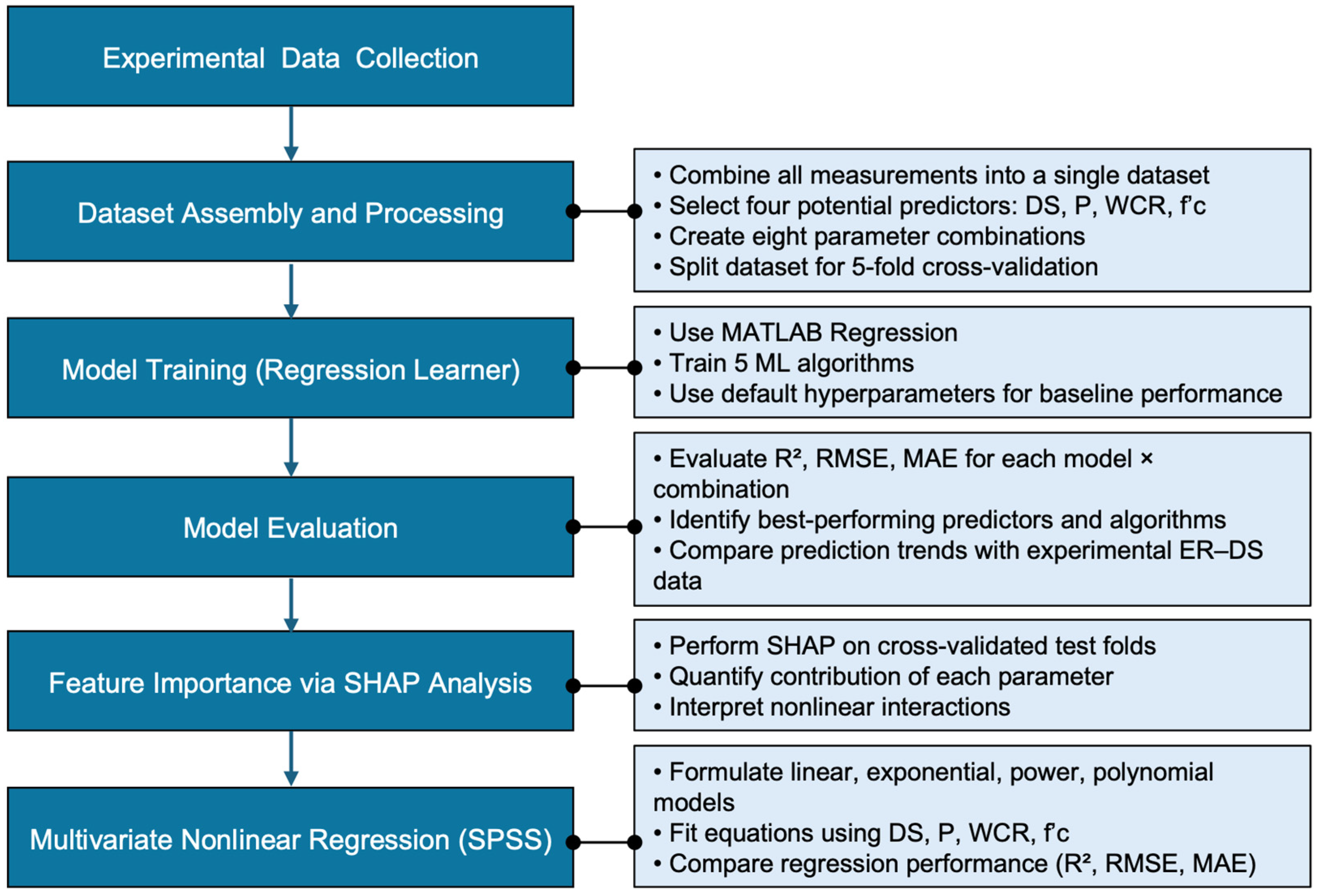 Materials 19 00349 g003