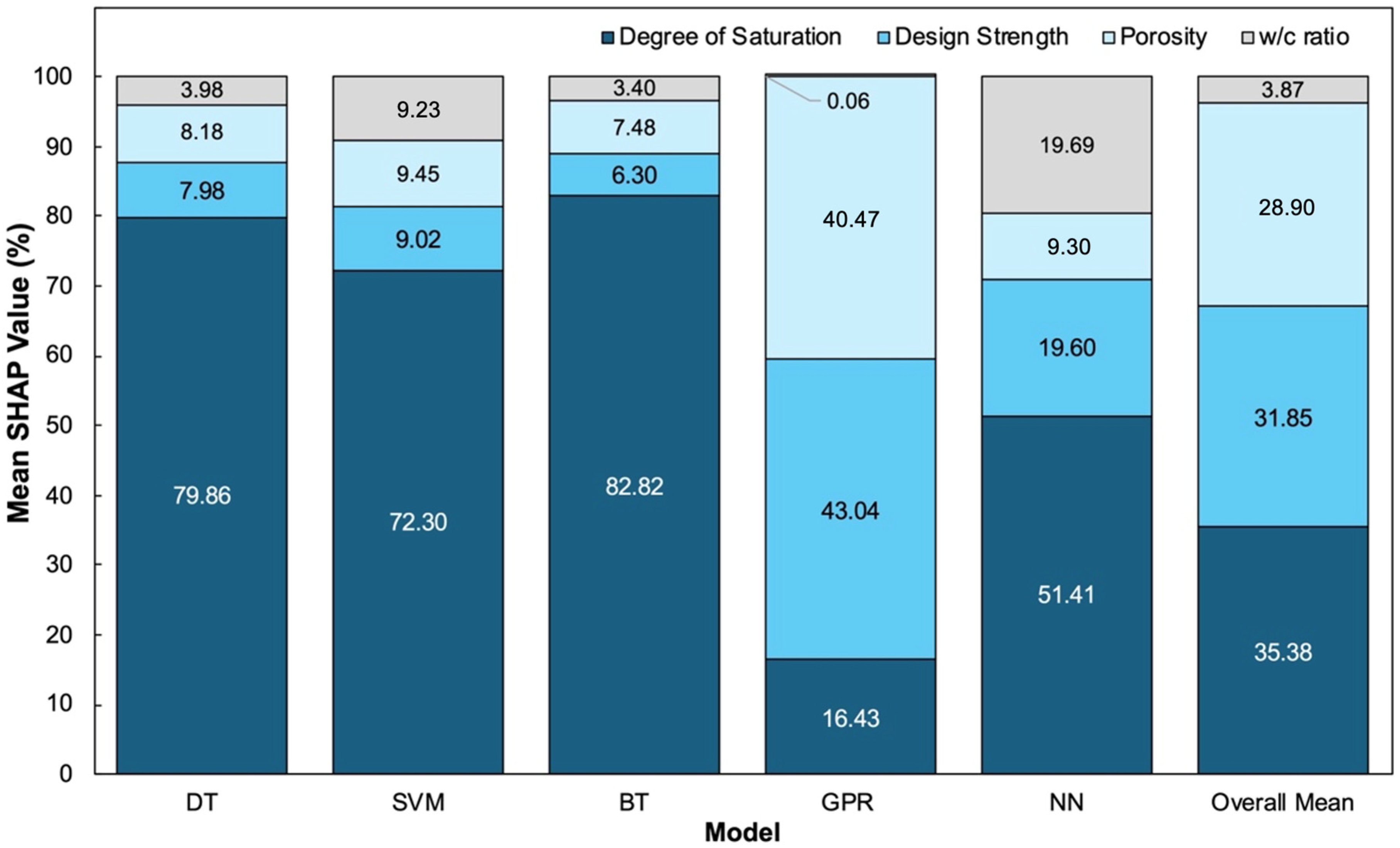Materials 19 00349 g007
