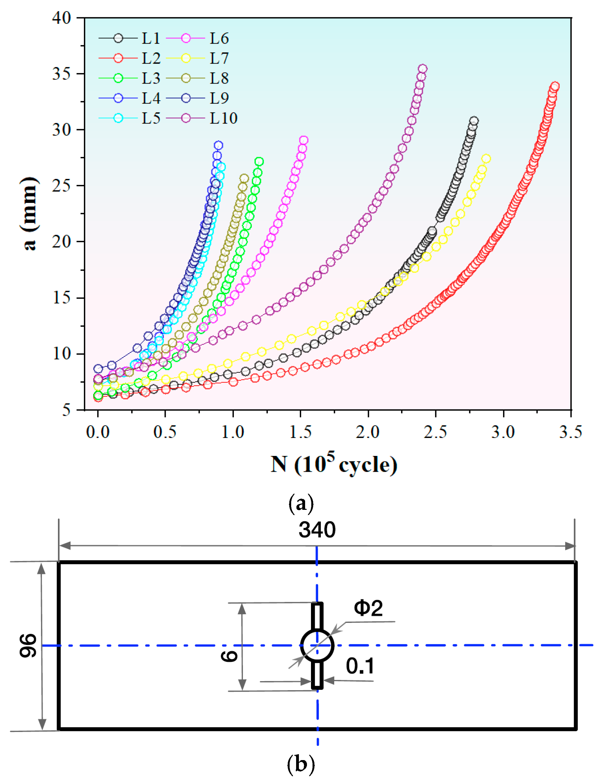 Materials 19 00396 g003