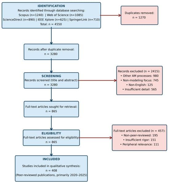 Advanced Numerical Modeling of Powder Bed Fusion: From Physics-Based ...