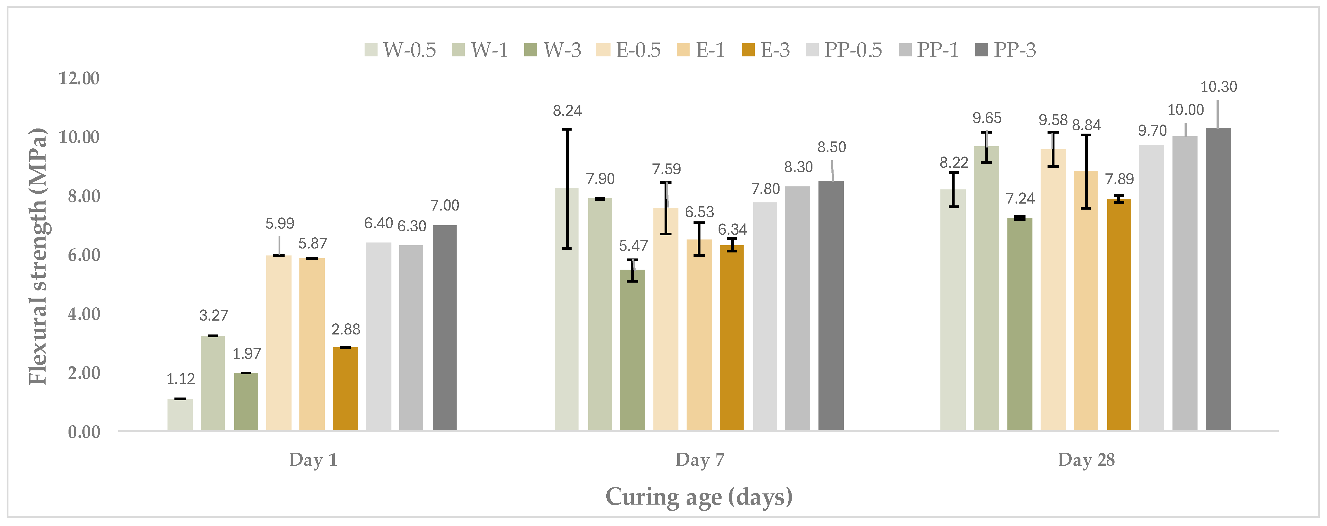 Materials 19 00427 g002