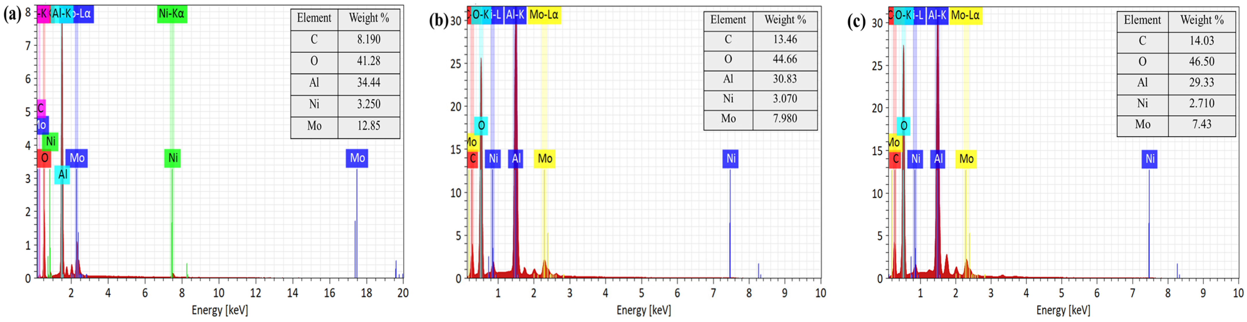 Materials 19 00428 g008