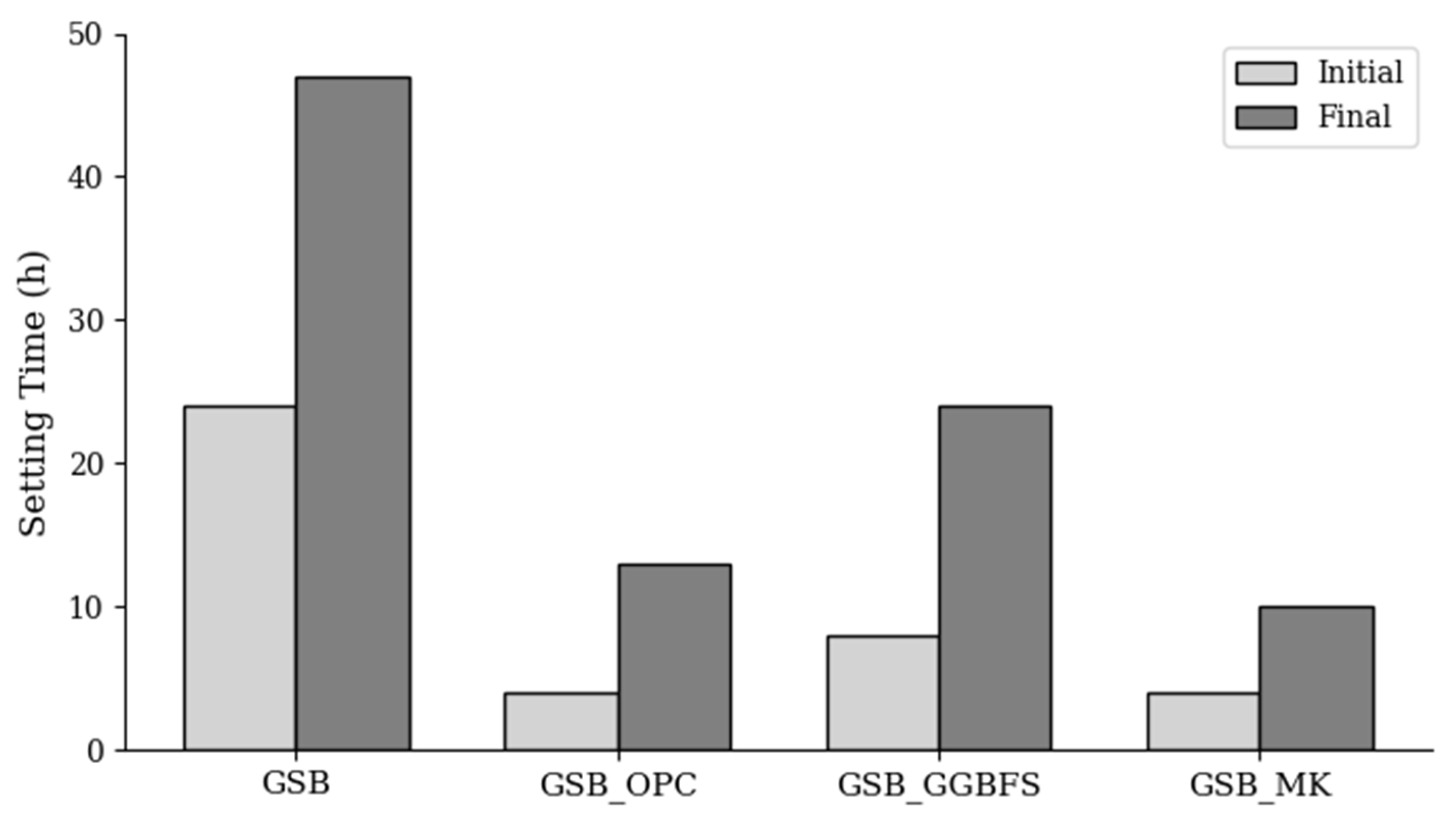 Materials 19 00433 g002