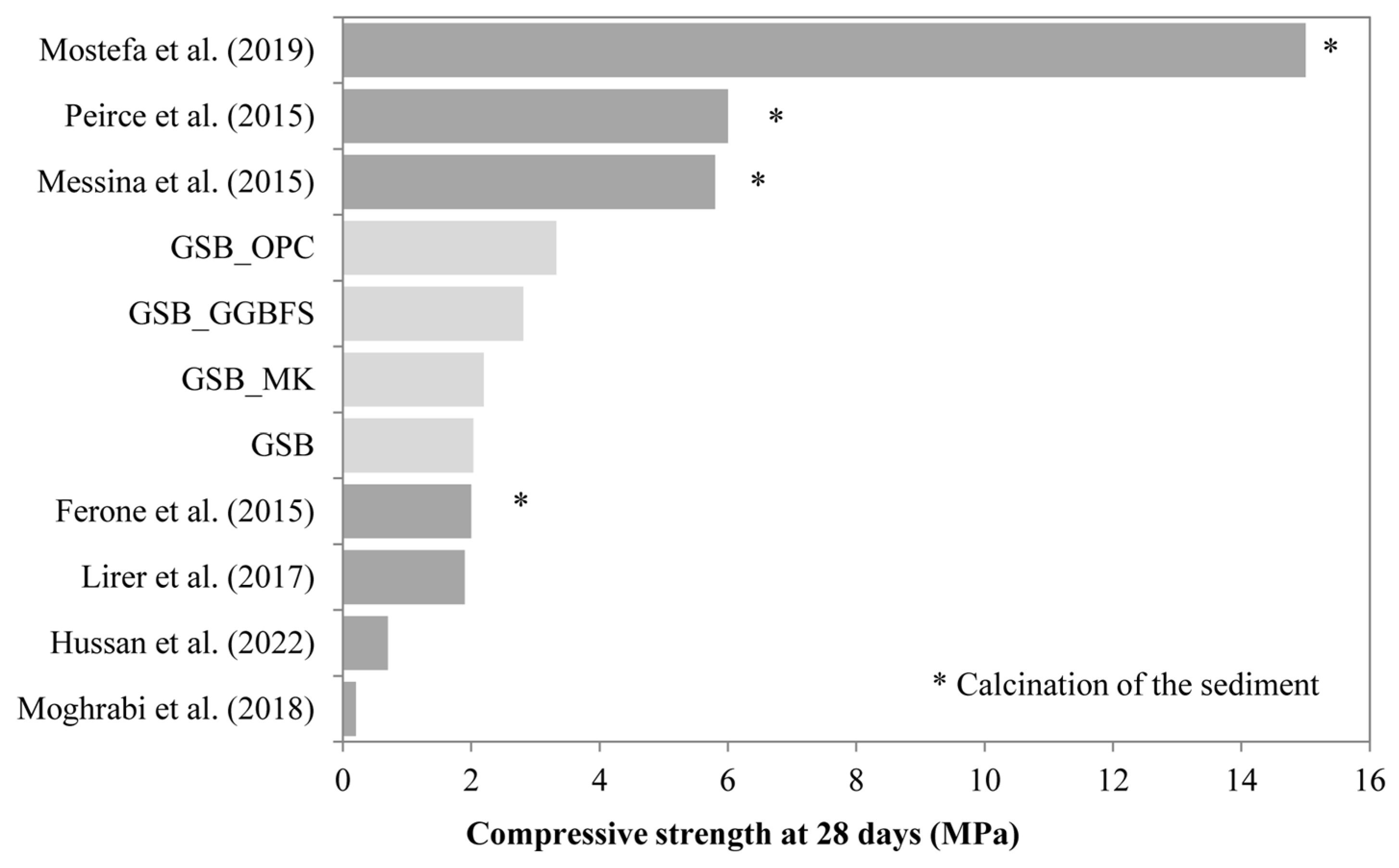 Materials 19 00433 g005