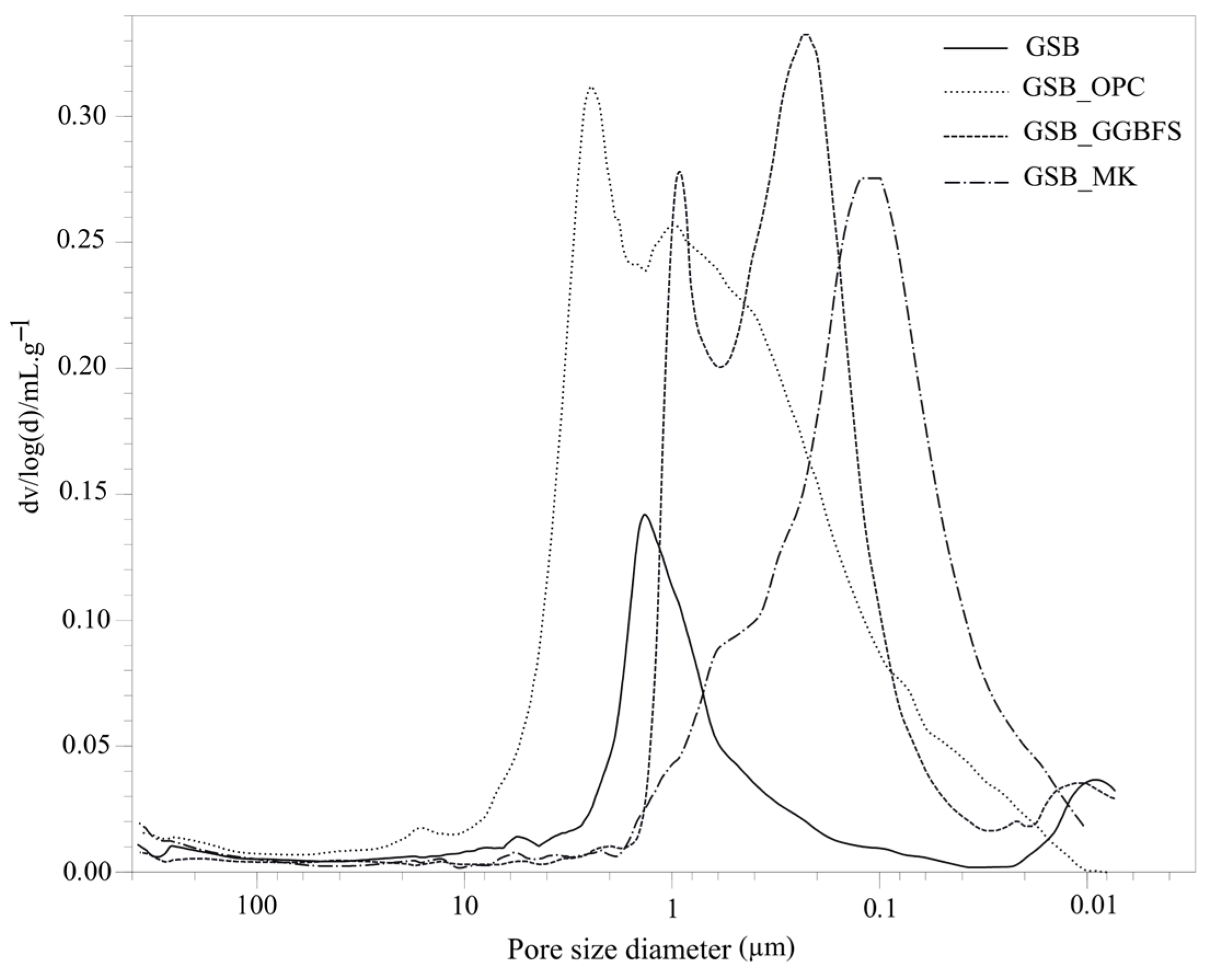 Materials 19 00433 g007