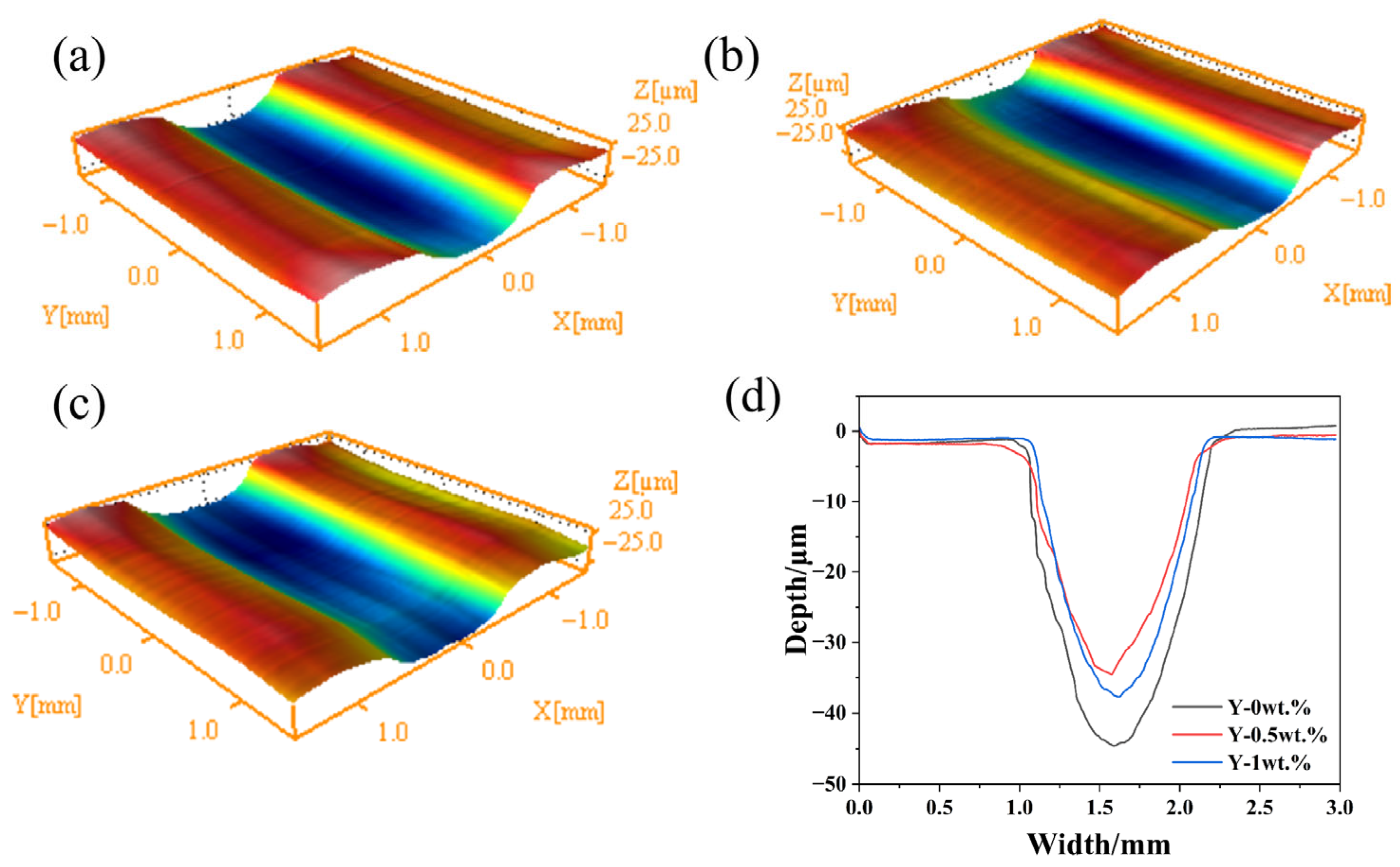 Materials 19 00441 g012