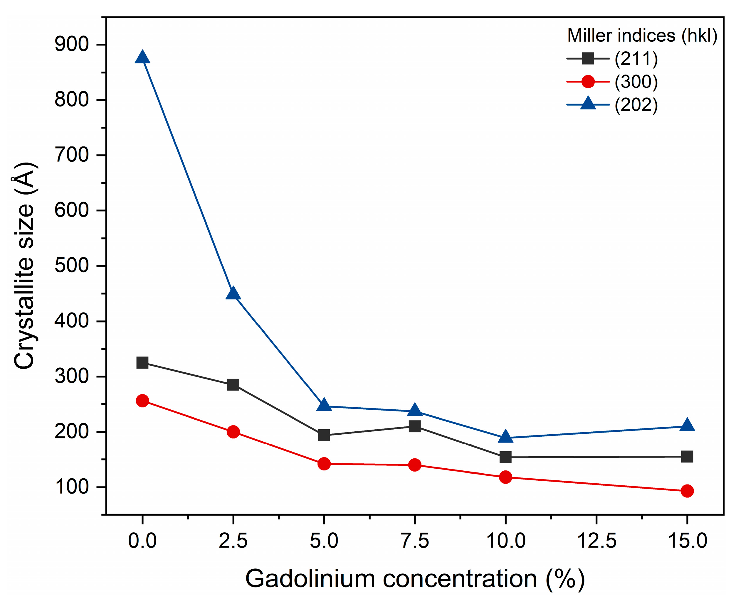 Materials 19 00449 g003