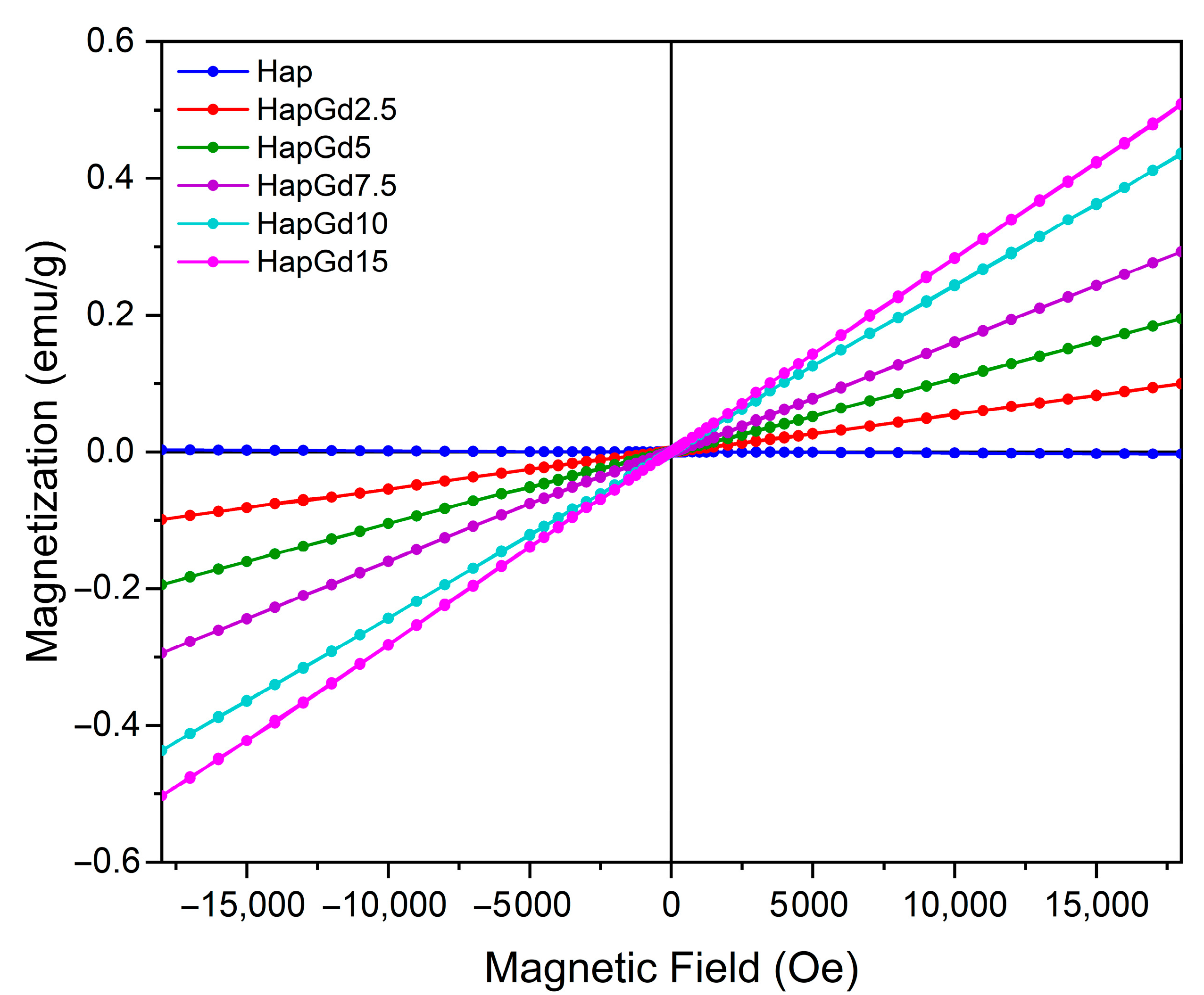 Materials 19 00449 g005