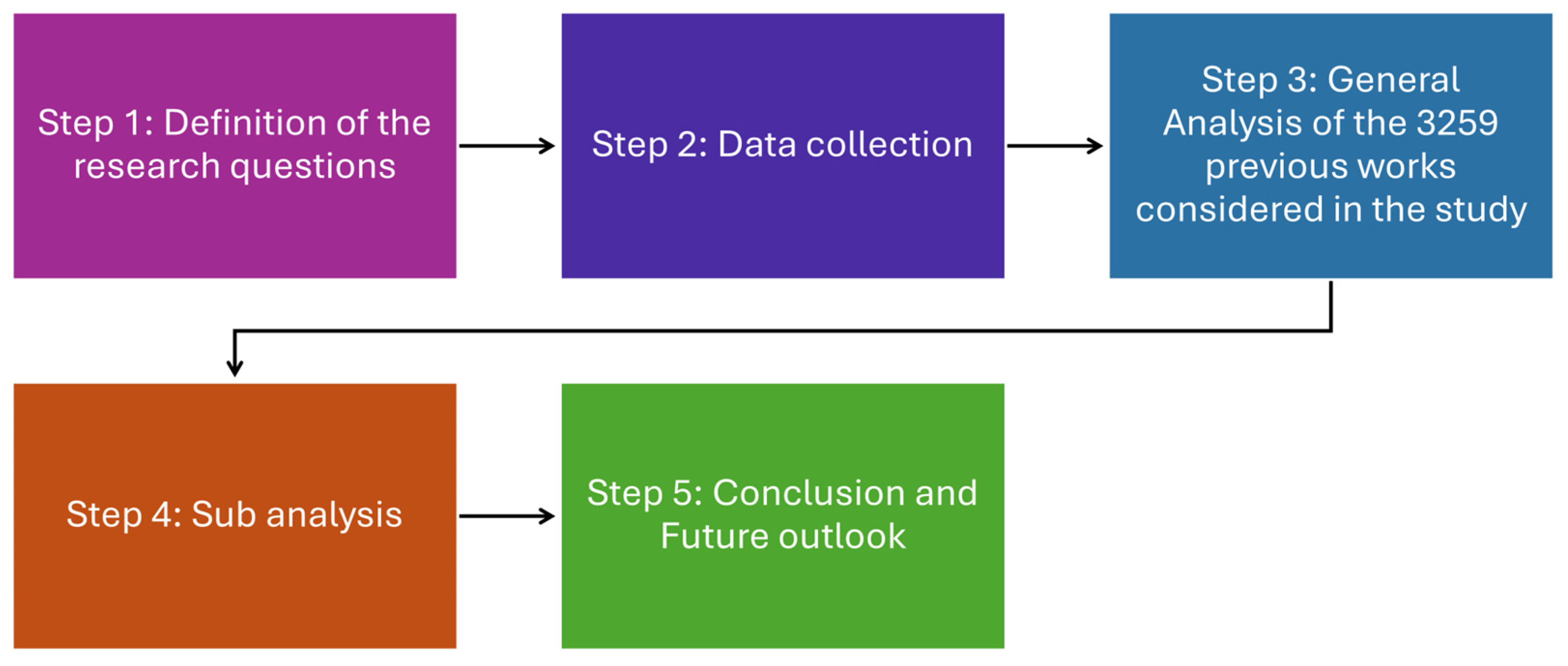 Materials 19 00452 g001 Materials 19 00452 g001