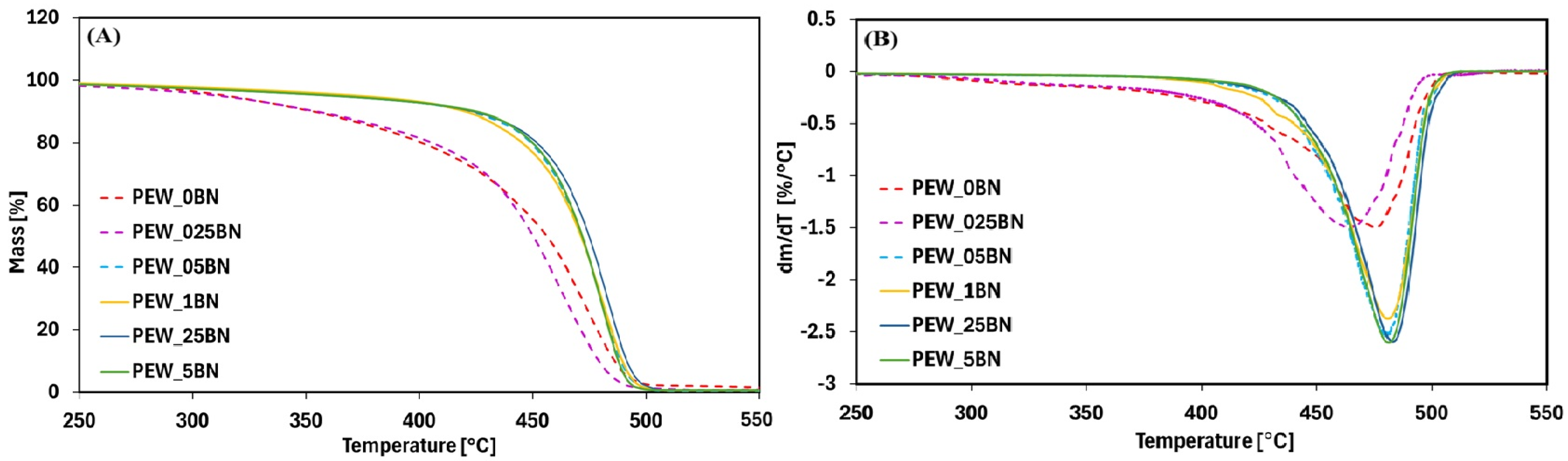 Materials 19 00455 g005