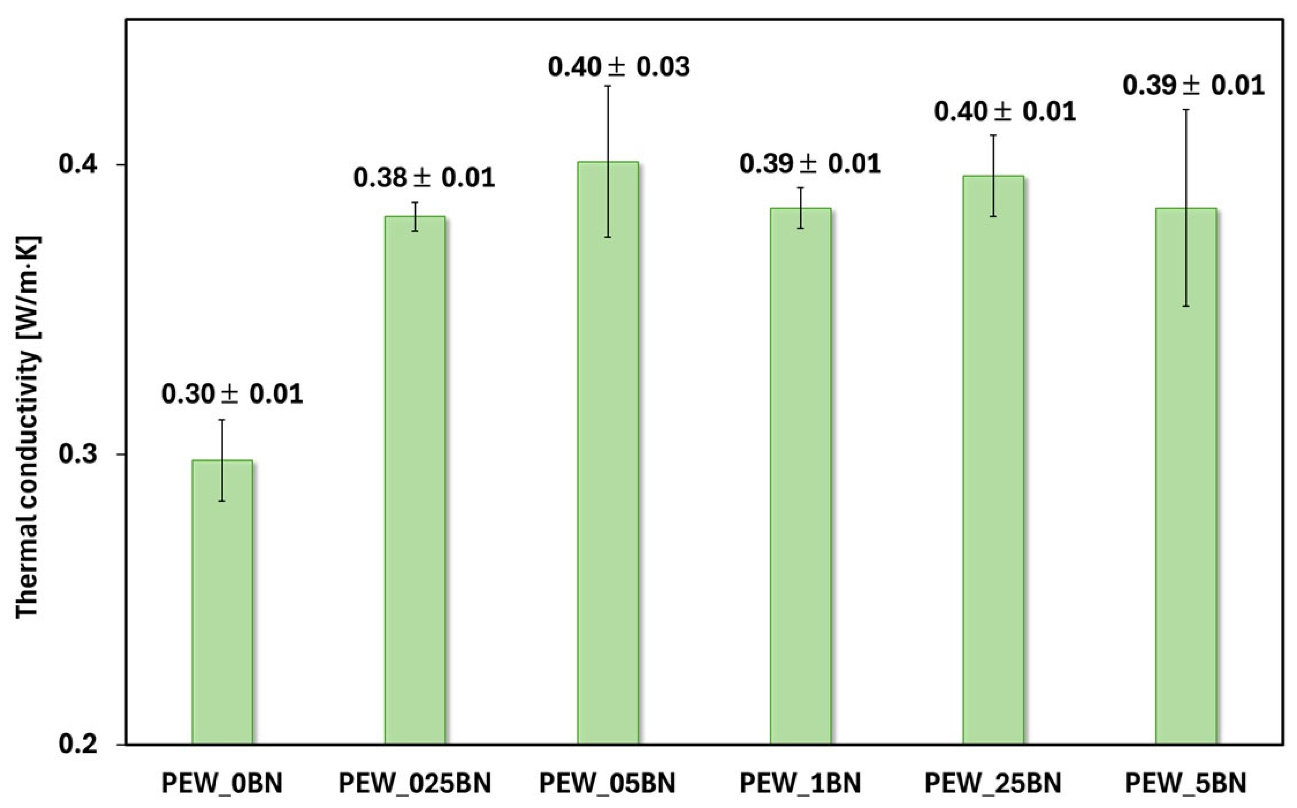 Materials 19 00455 g007