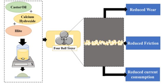(a) SEM image and (b) Raman spectrum of the additive.