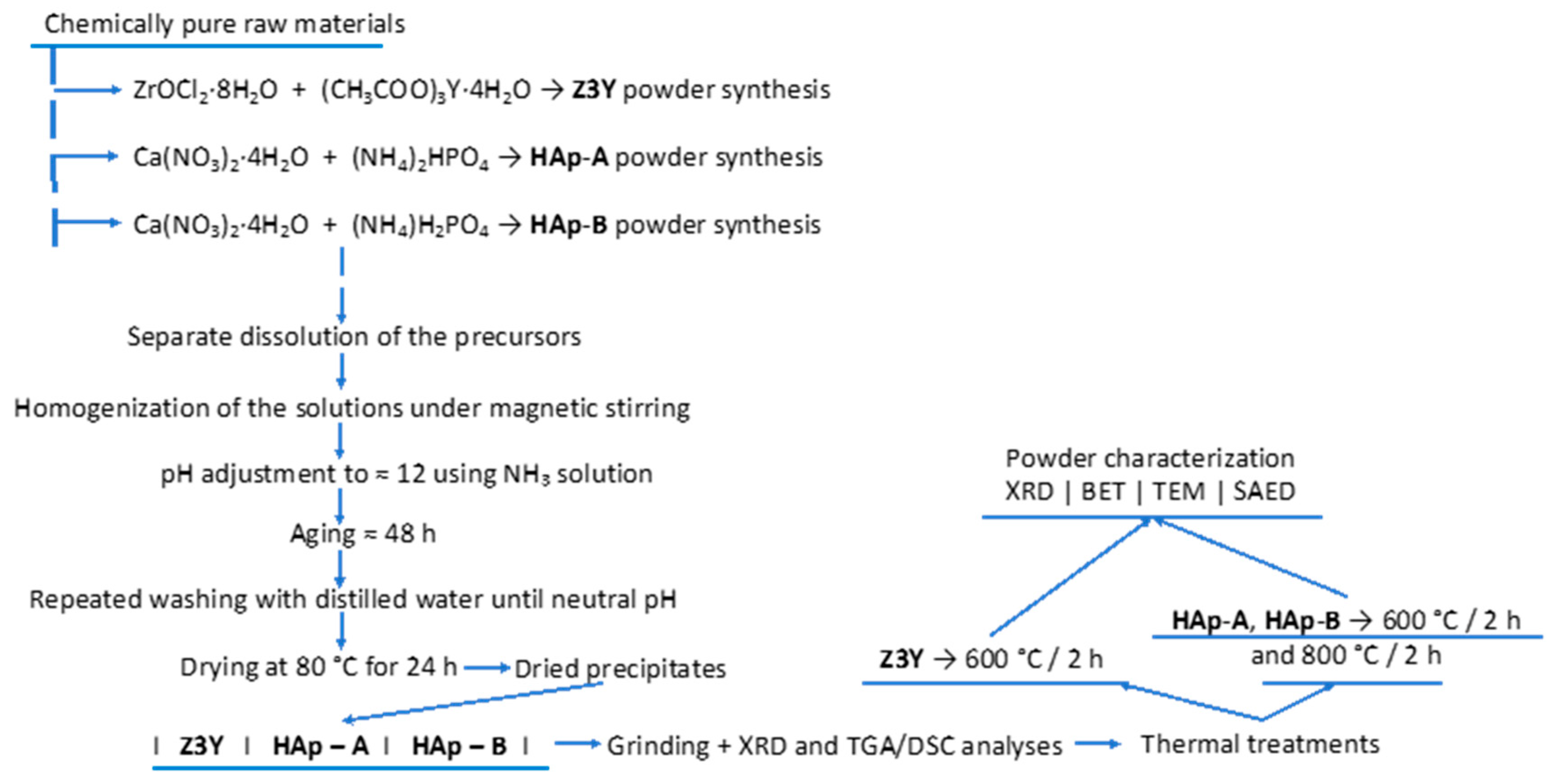 Materials 19 00467 g001 Materials 19 00467 g001