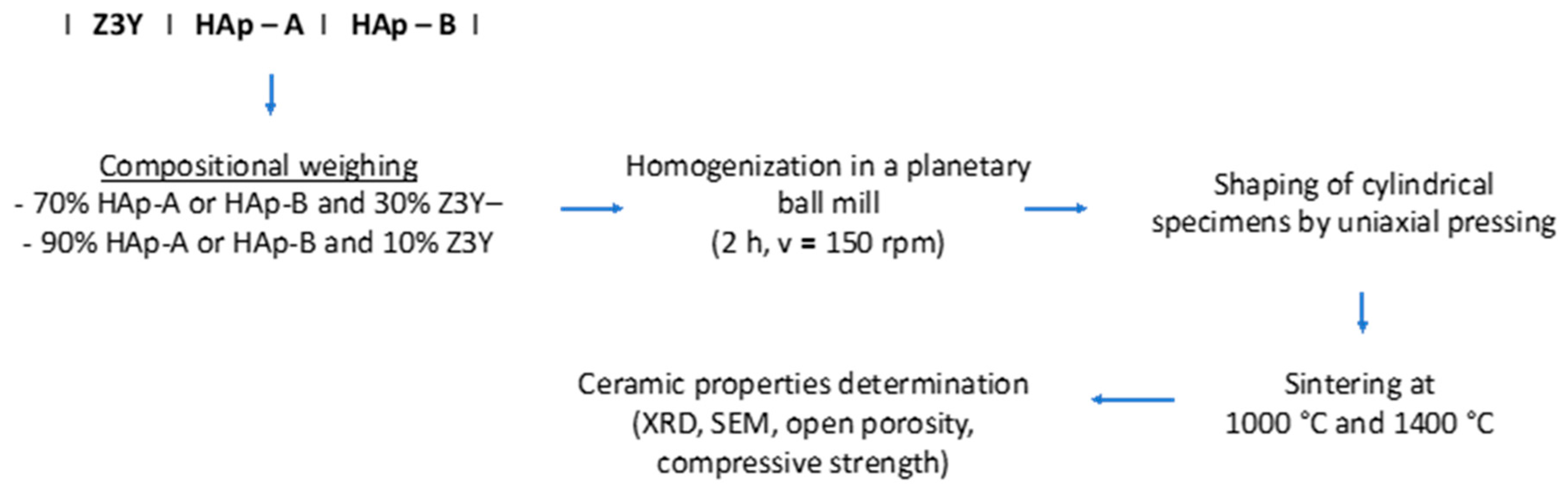Materials 19 00467 g002 Materials 19 00467 g002