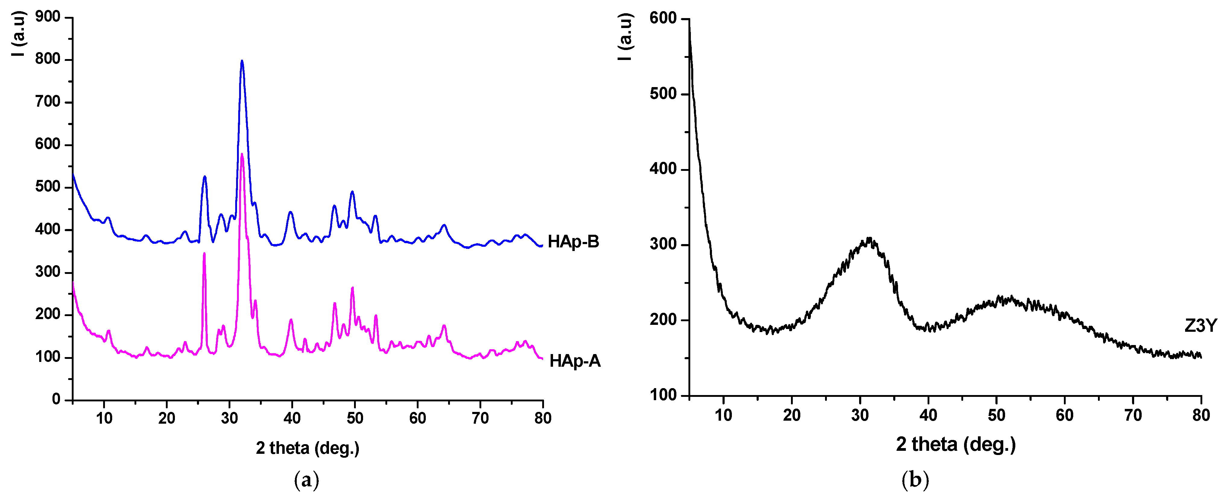 Materials 19 00467 g003 Materials 19 00467 g003