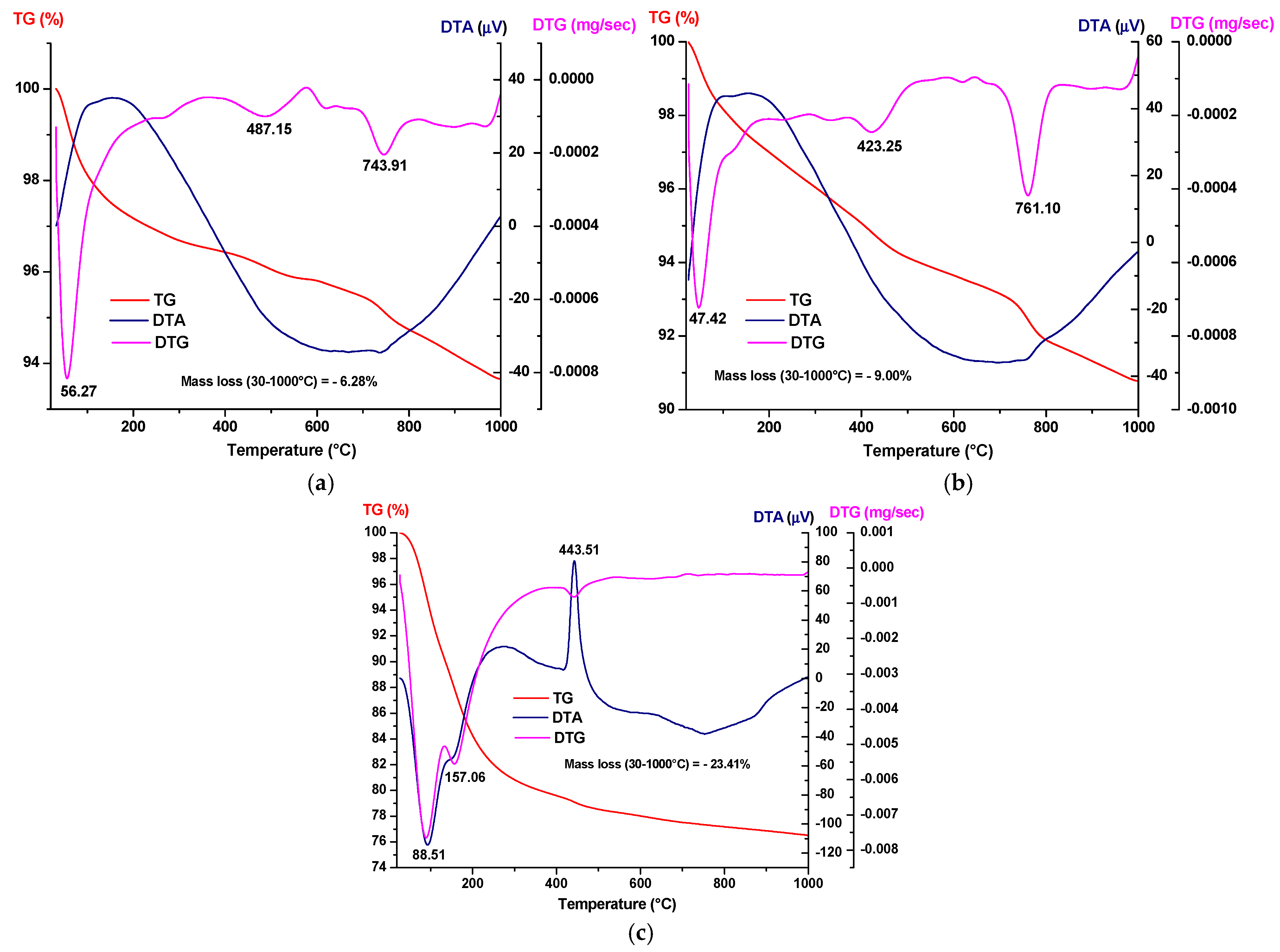 Materials 19 00467 g004 Materials 19 00467 g004