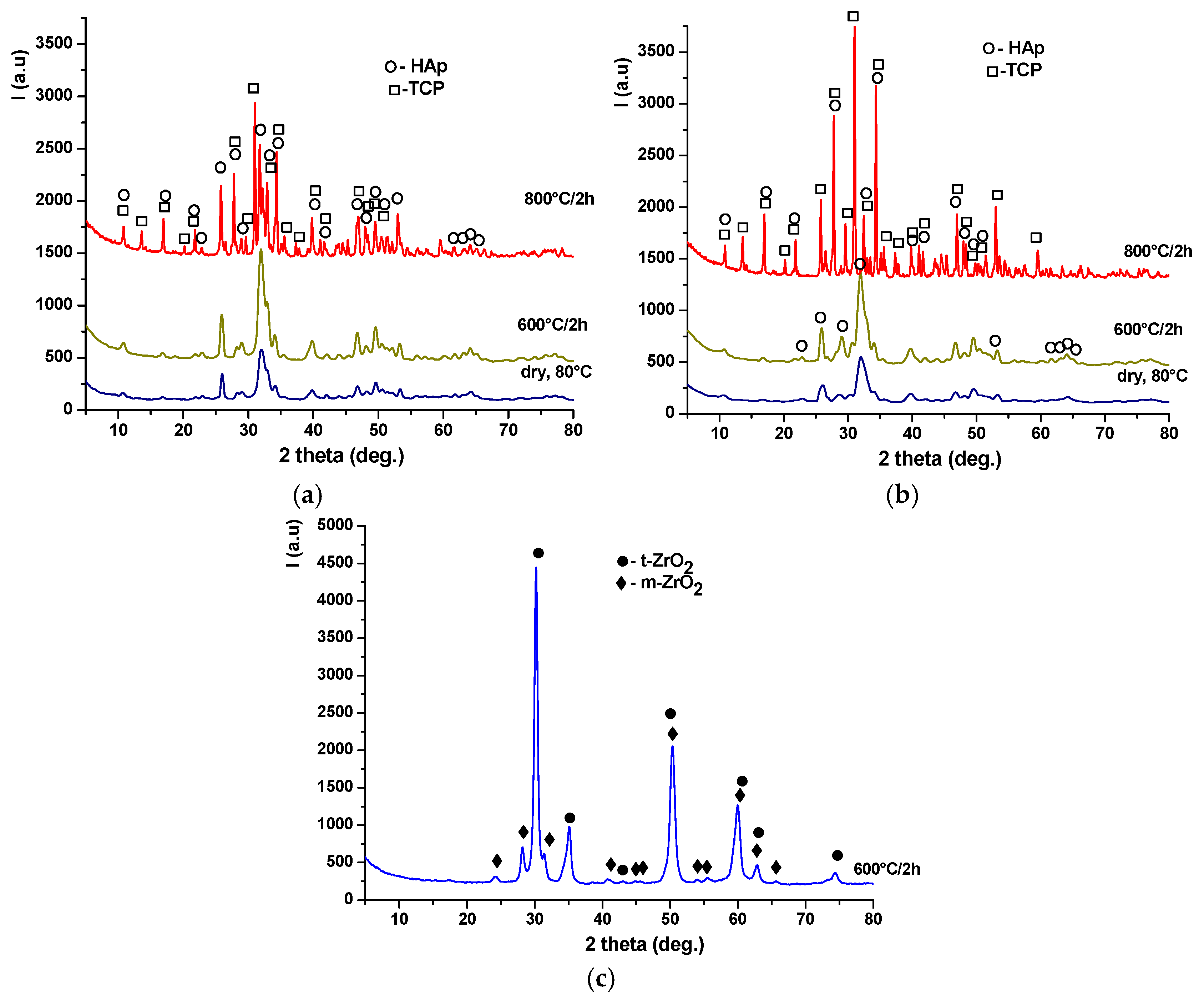 Materials 19 00467 g005 Materials 19 00467 g005