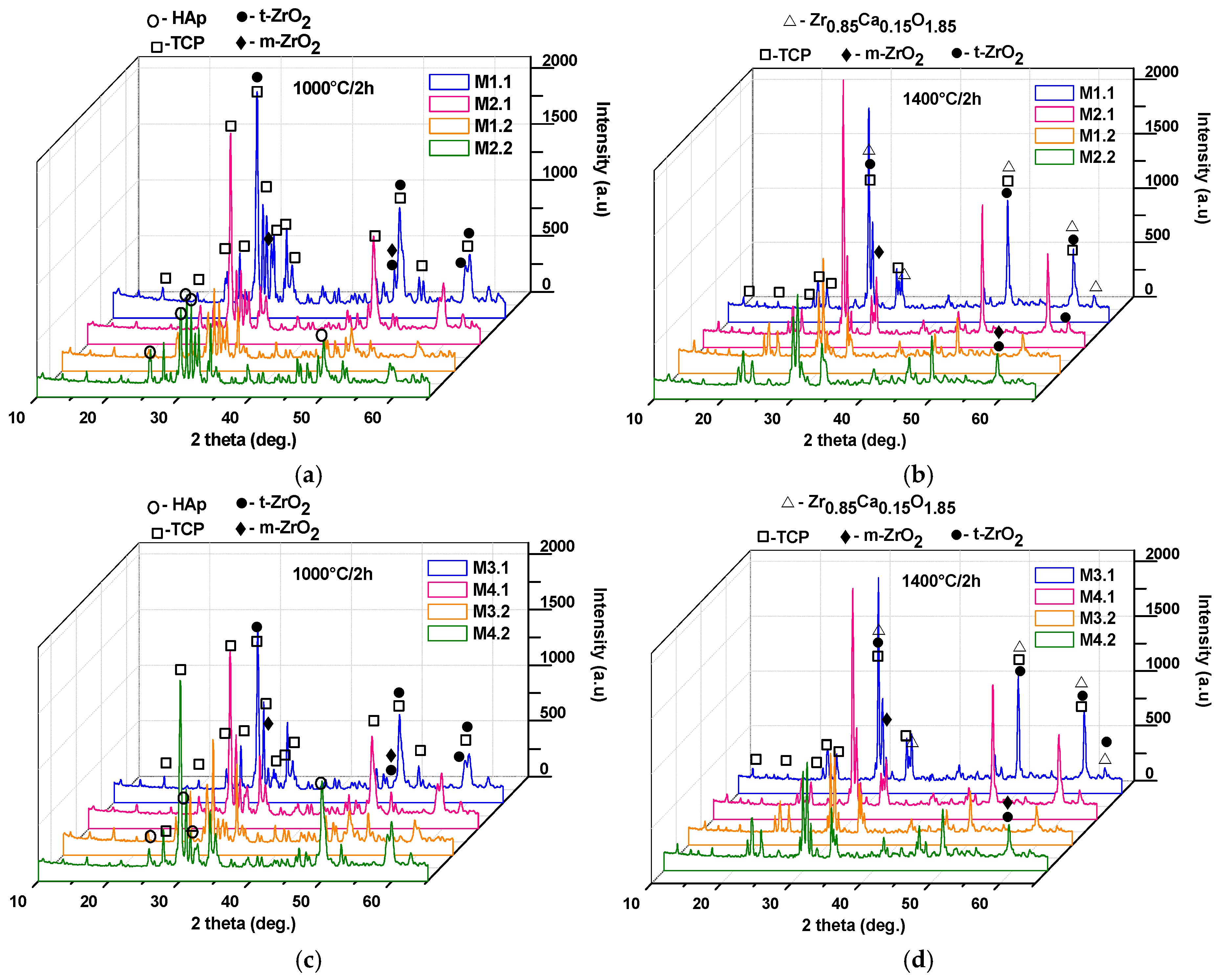 Materials 19 00467 g010 Materials 19 00467 g010