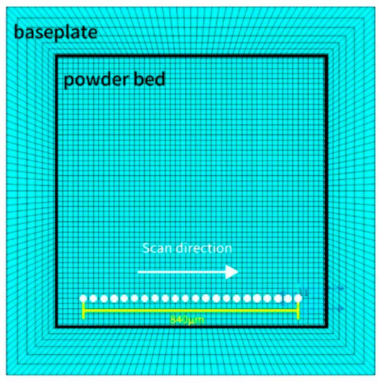 Schematic diagram of single-path scanning.