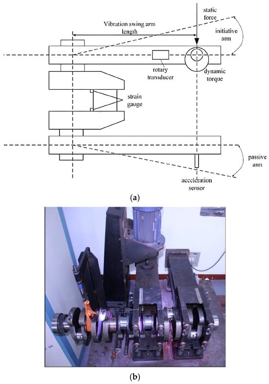 Bending fatigue test equipment for the crankshaft: (a) the structure diagram of the equipment [17]; (b) the real photo of the equipment [19].