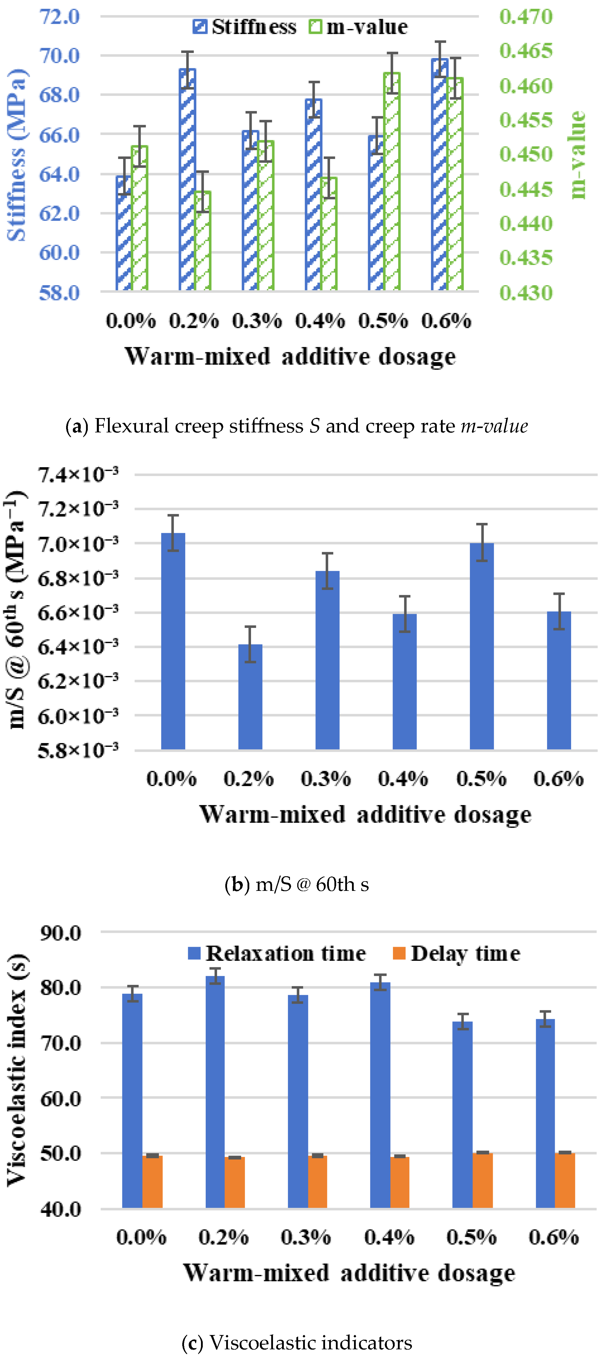 Materials 19 00485 g010