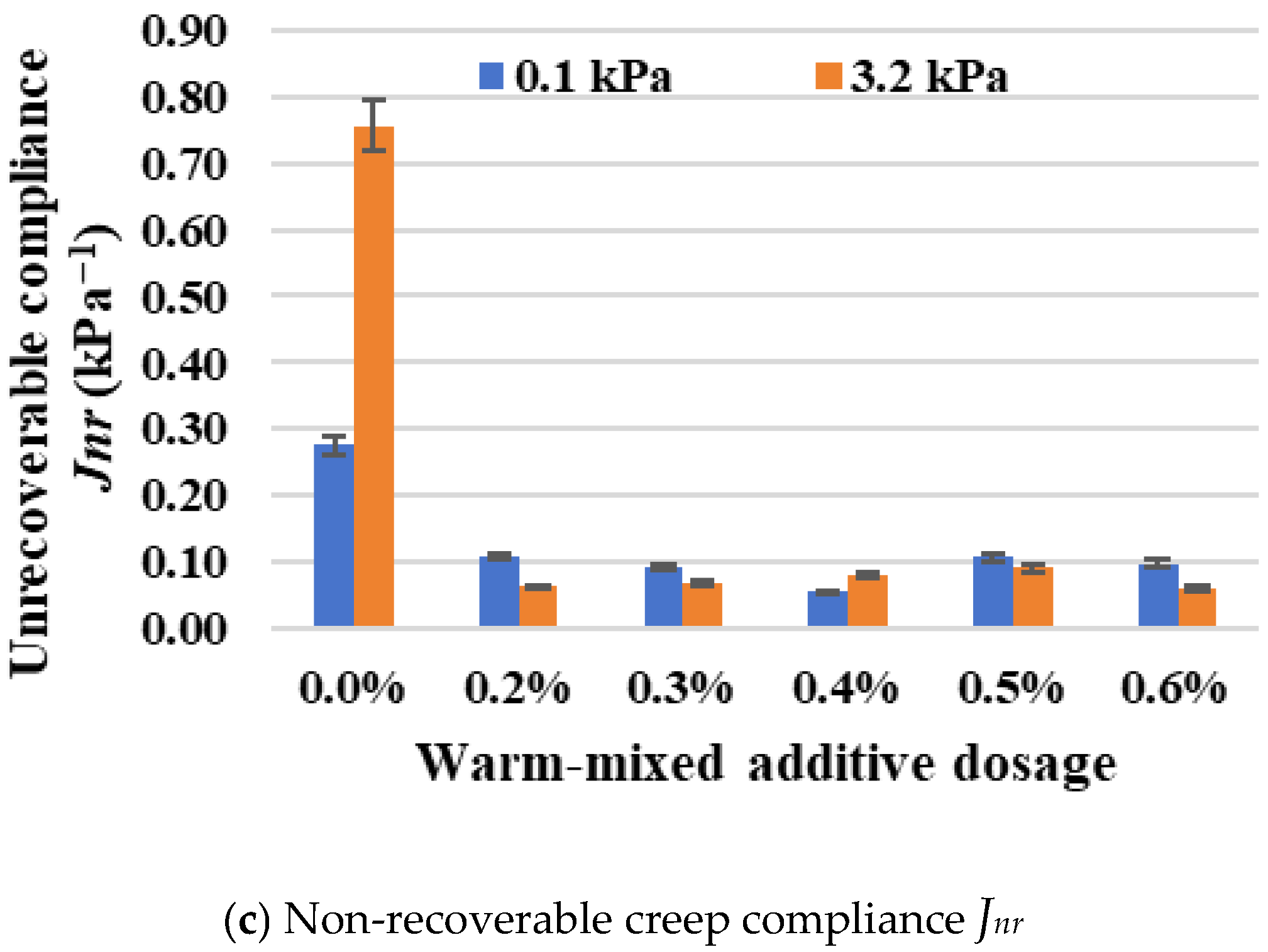 Materials 19 00485 g011b