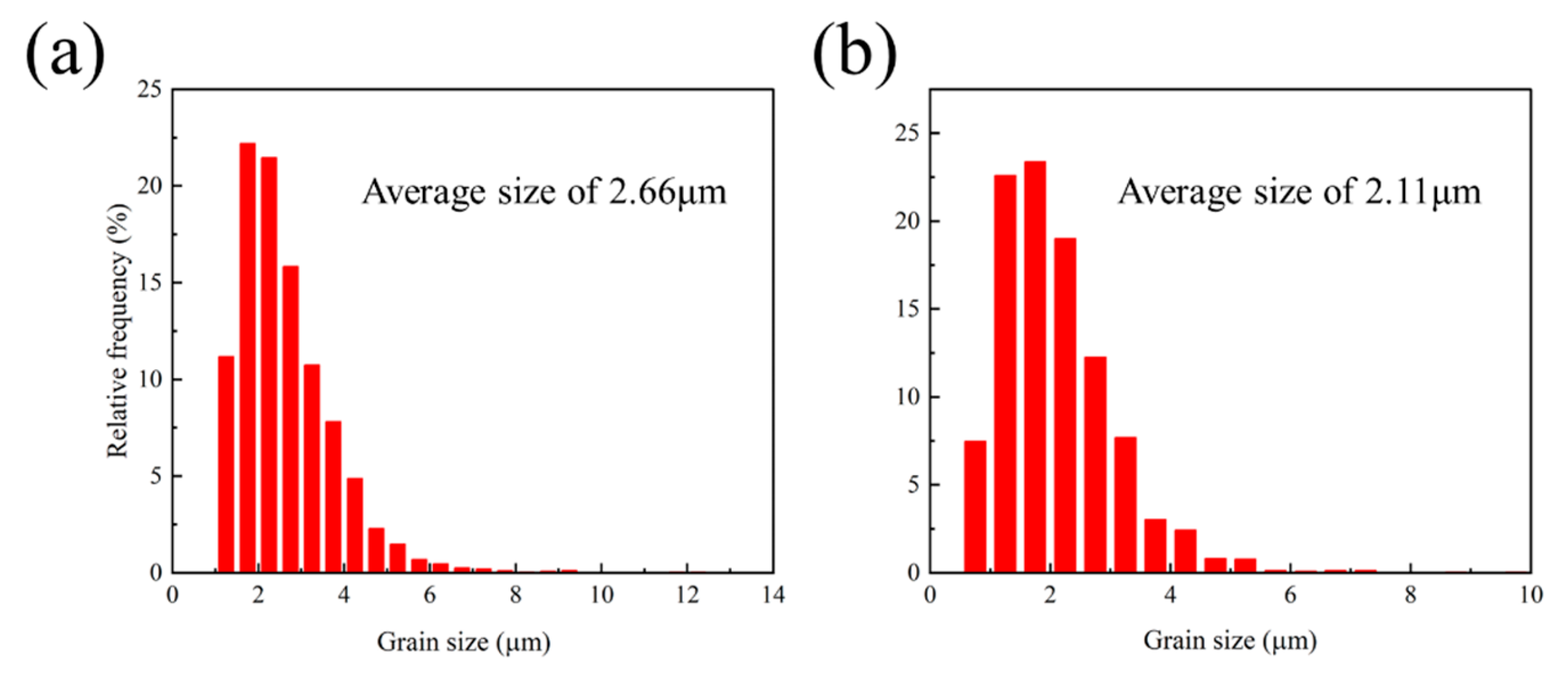 Materials 19 00507 g004