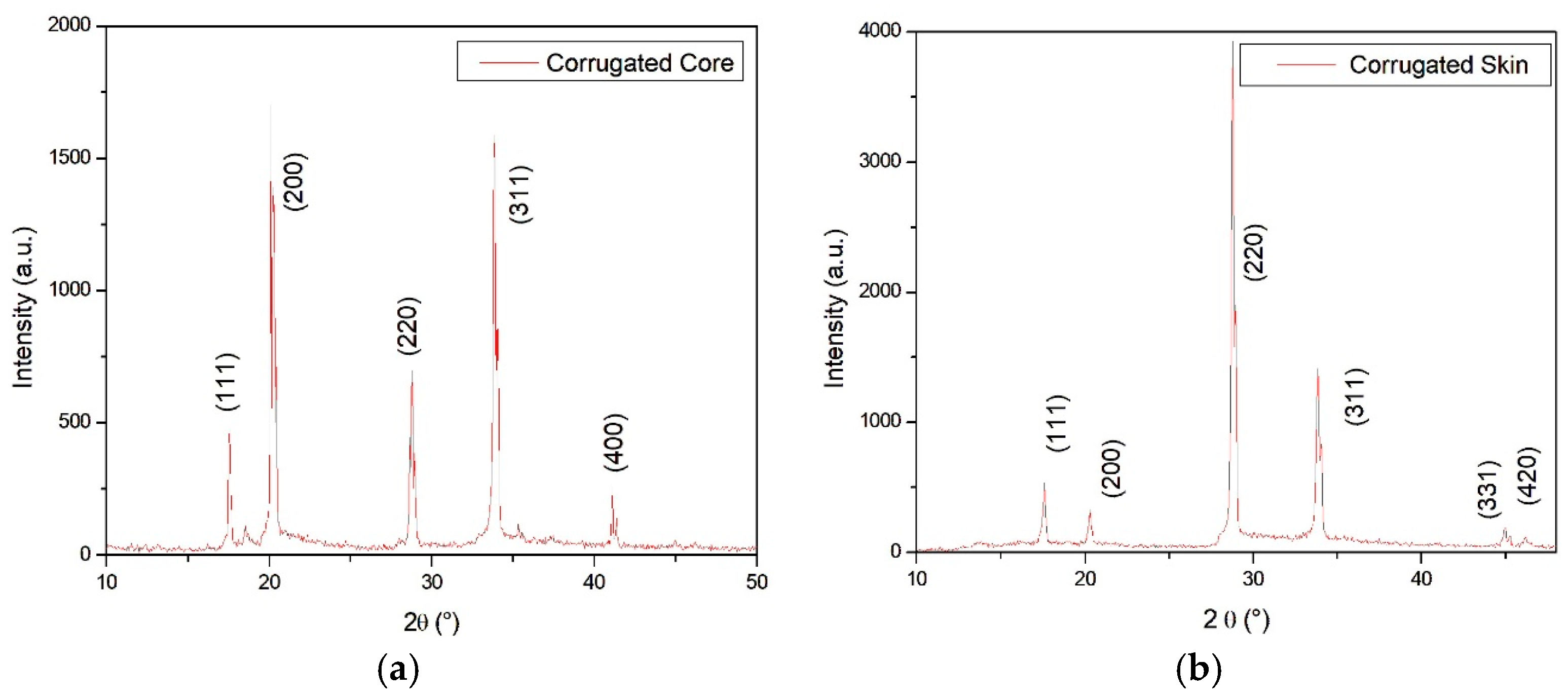 Materials 19 00548 g006 Materials 19 00548 g006
