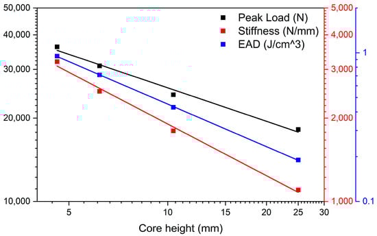 Materials 19 00548 g010