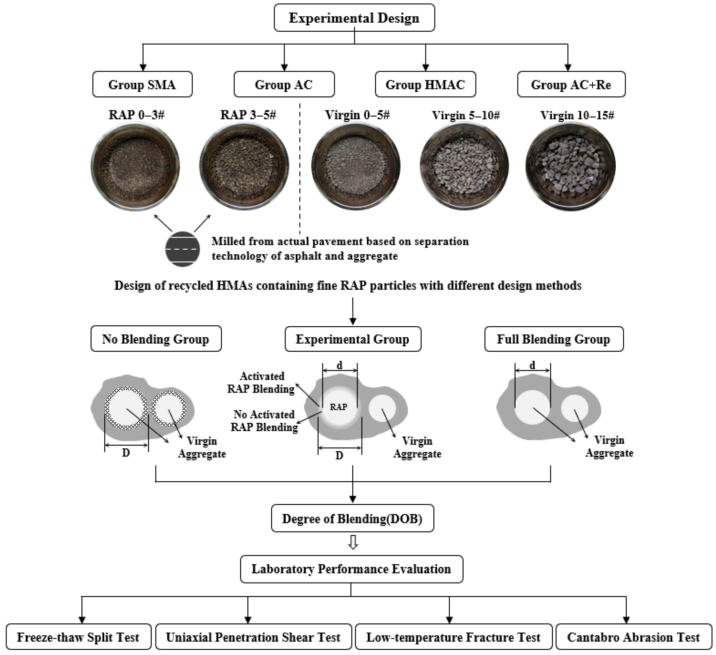 Materials 19 00550 g001