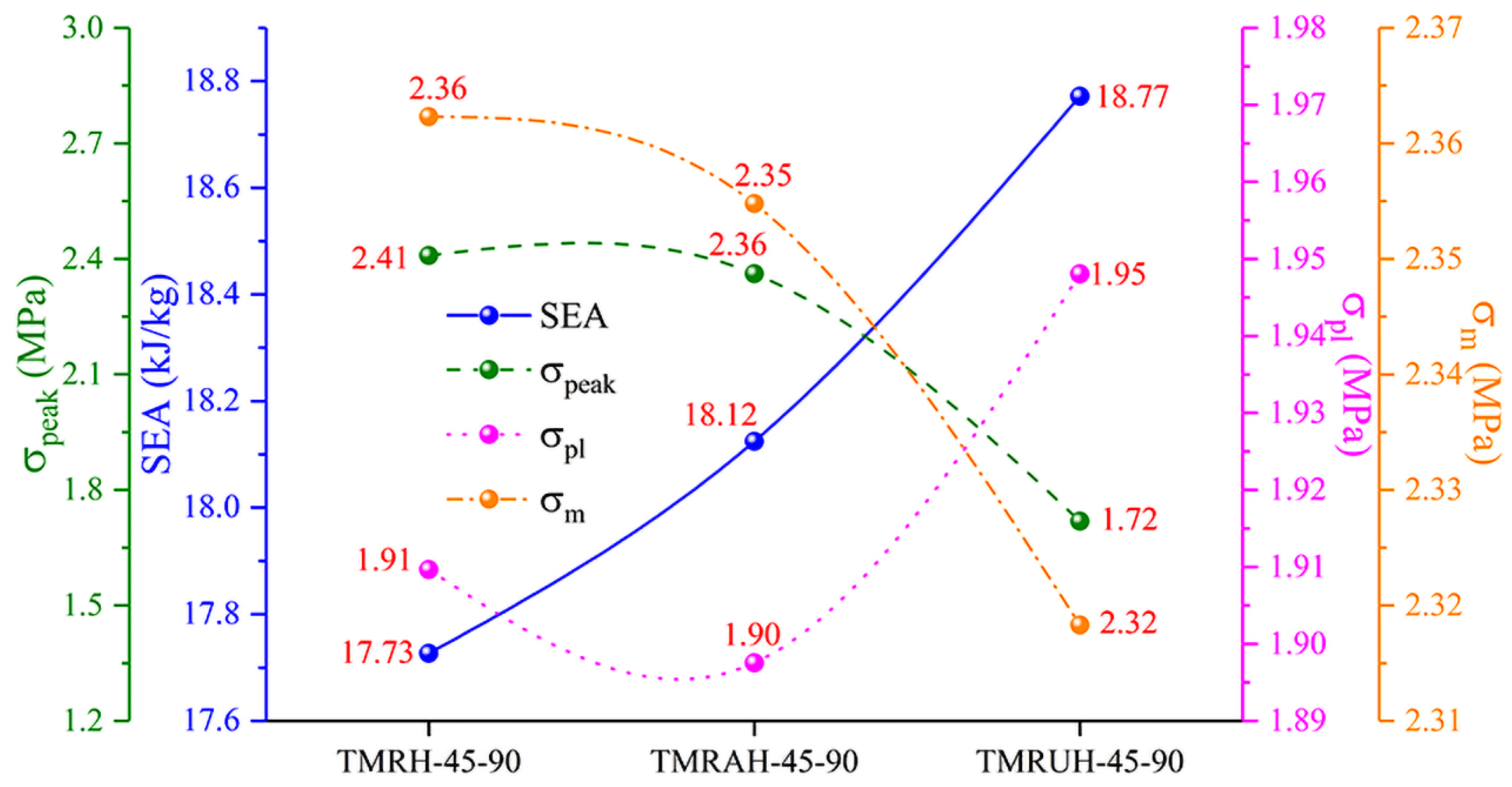 Materials 19 00553 g007
