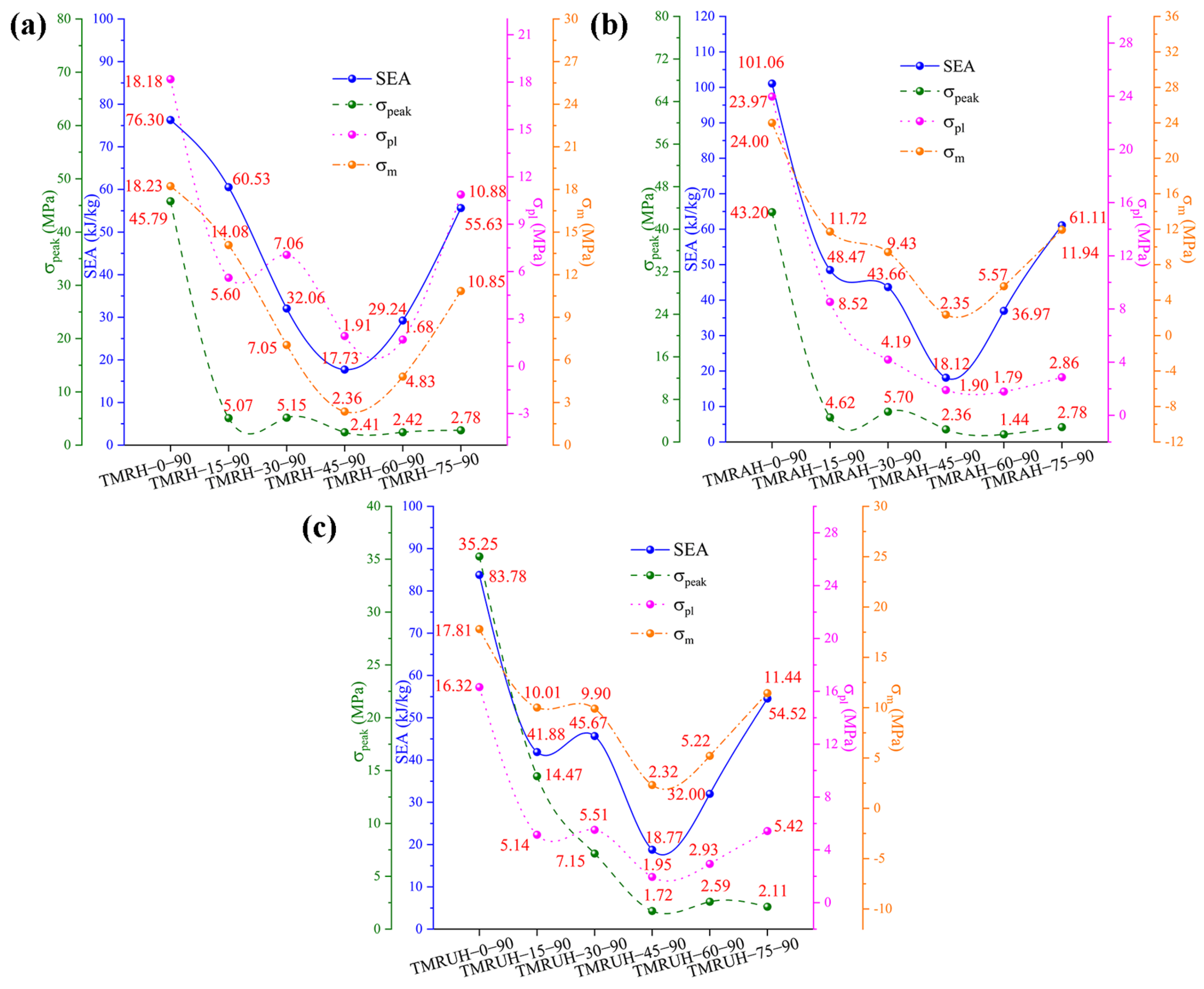 Materials 19 00553 g018