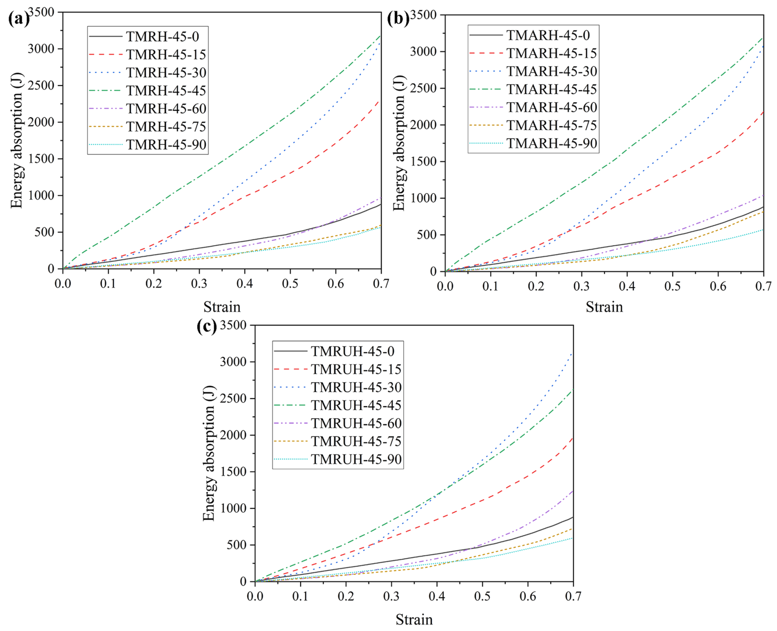 Materials 19 00553 g022