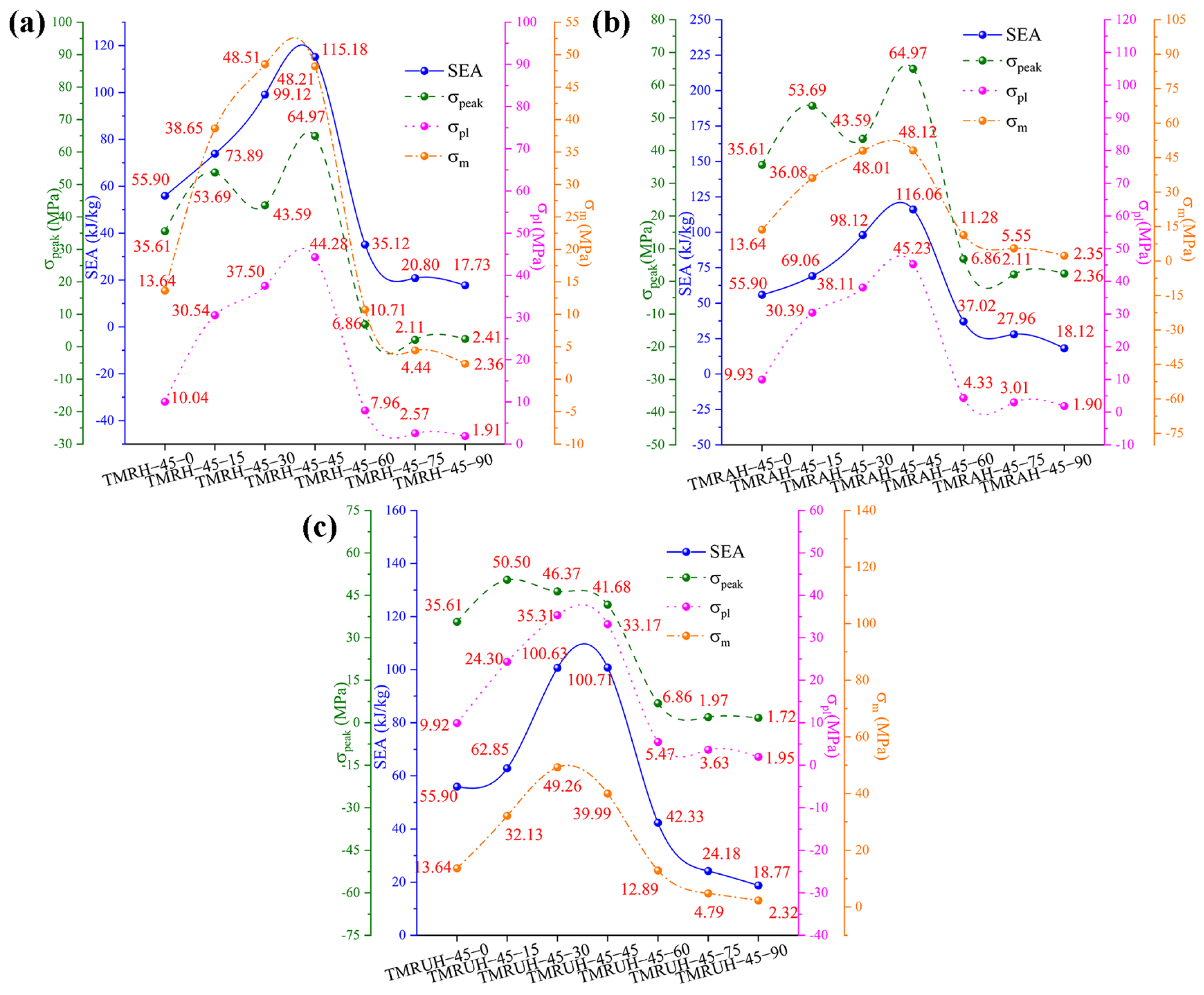 Materials 19 00553 g023