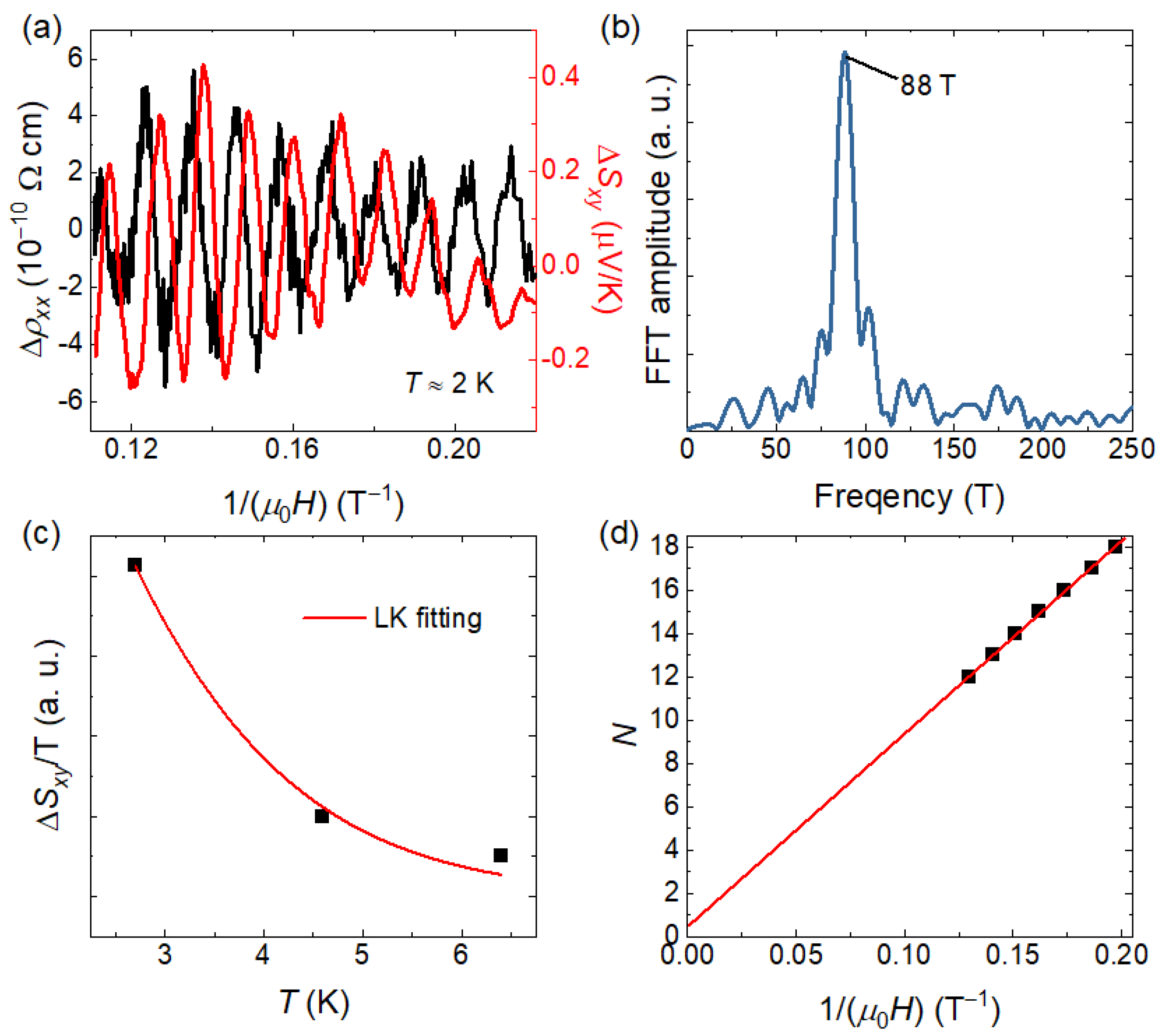 Materials 19 00556 g004